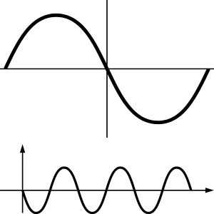 AC Steady-State Analysis