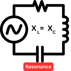 Resonance In Series And Parallel Circuits