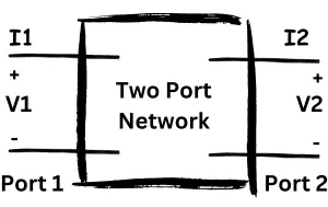 Two-port Networks