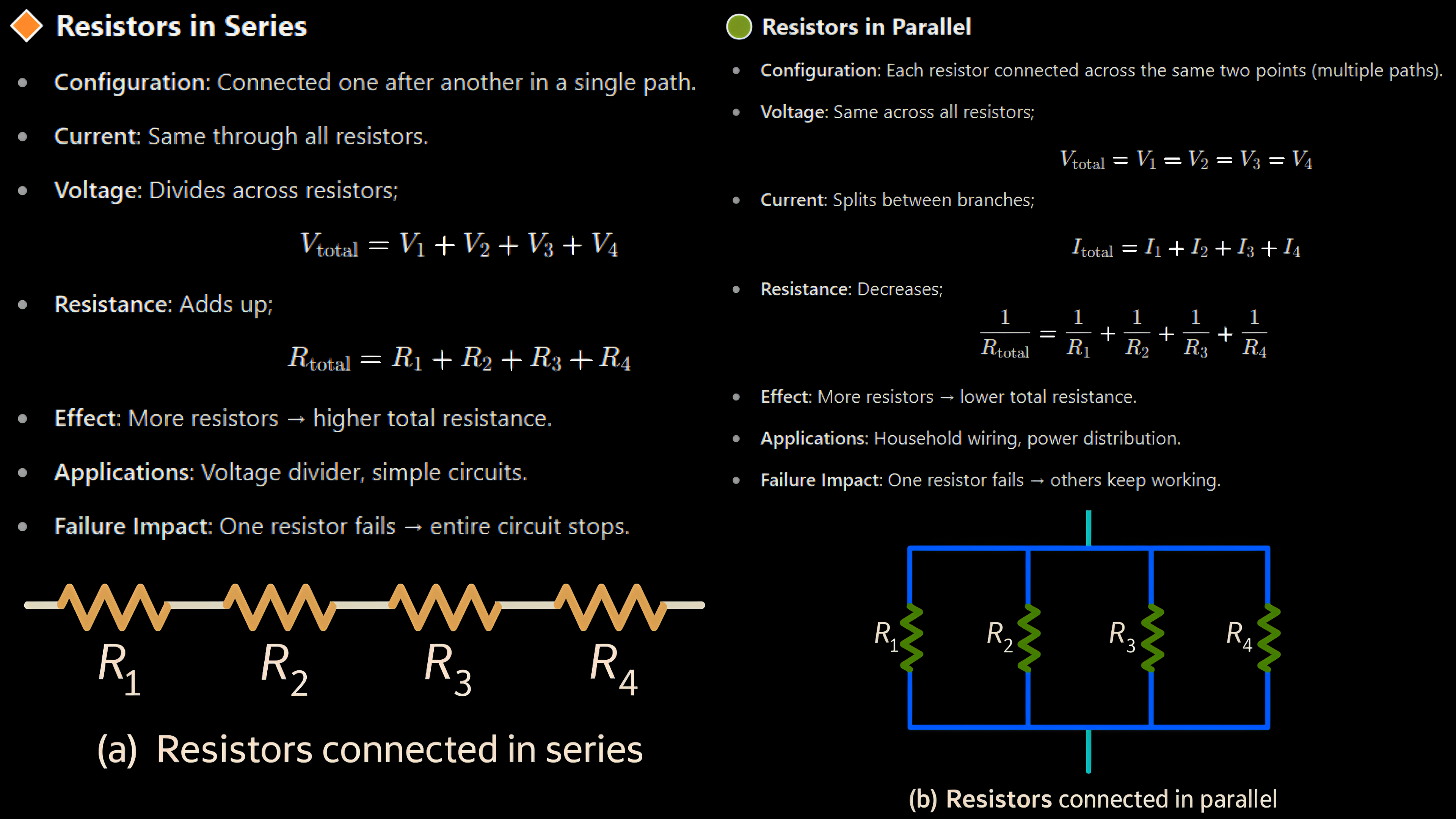 Electrical Engineering