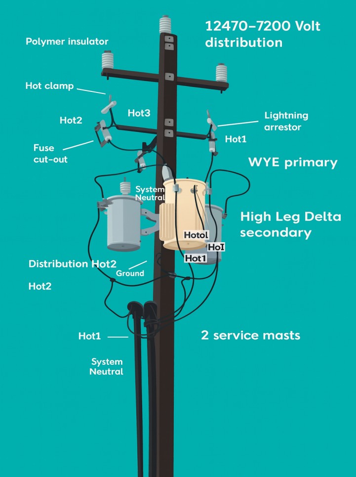 Electrical Engineering