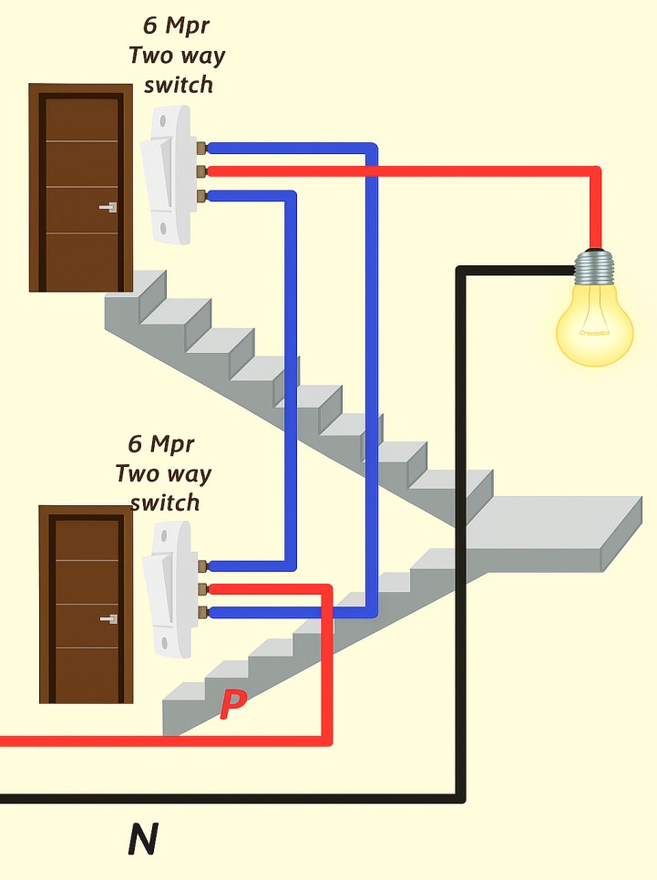 Electrical Engineering