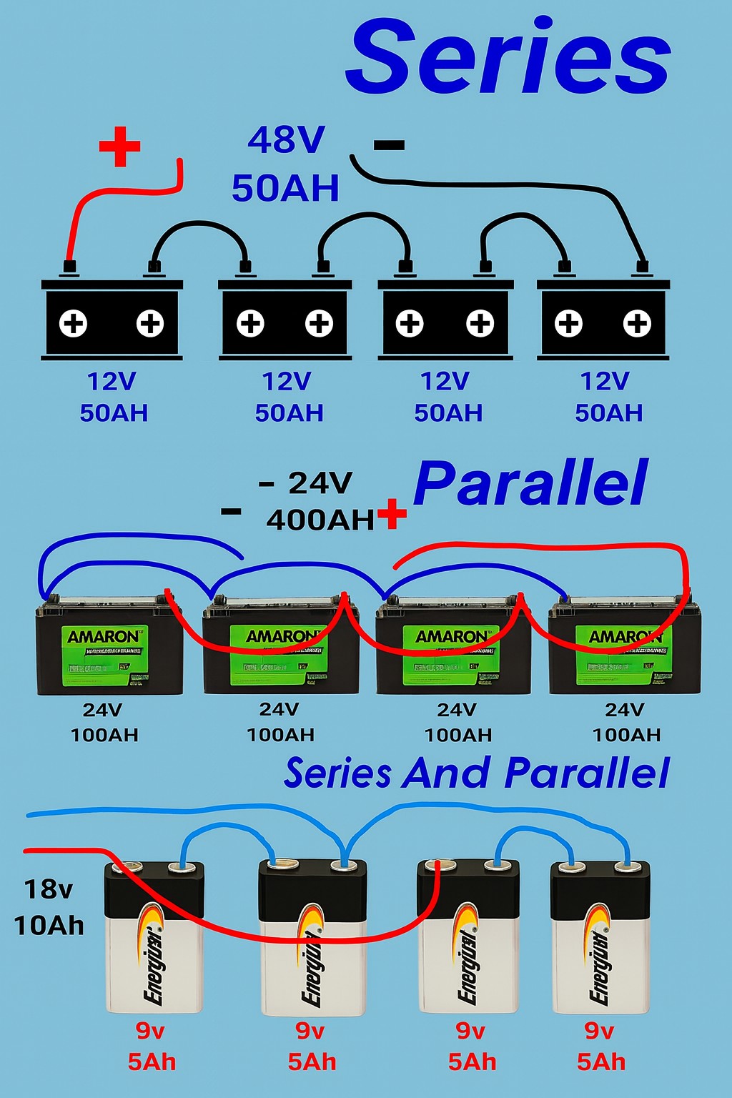 Electrical Engineering