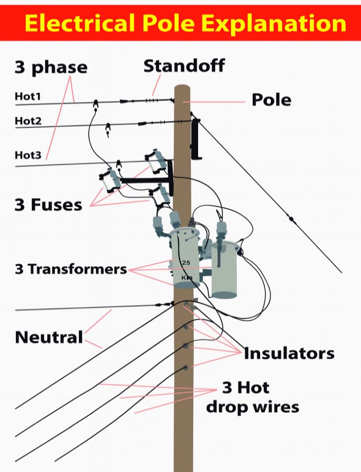 Electrical Engineering
