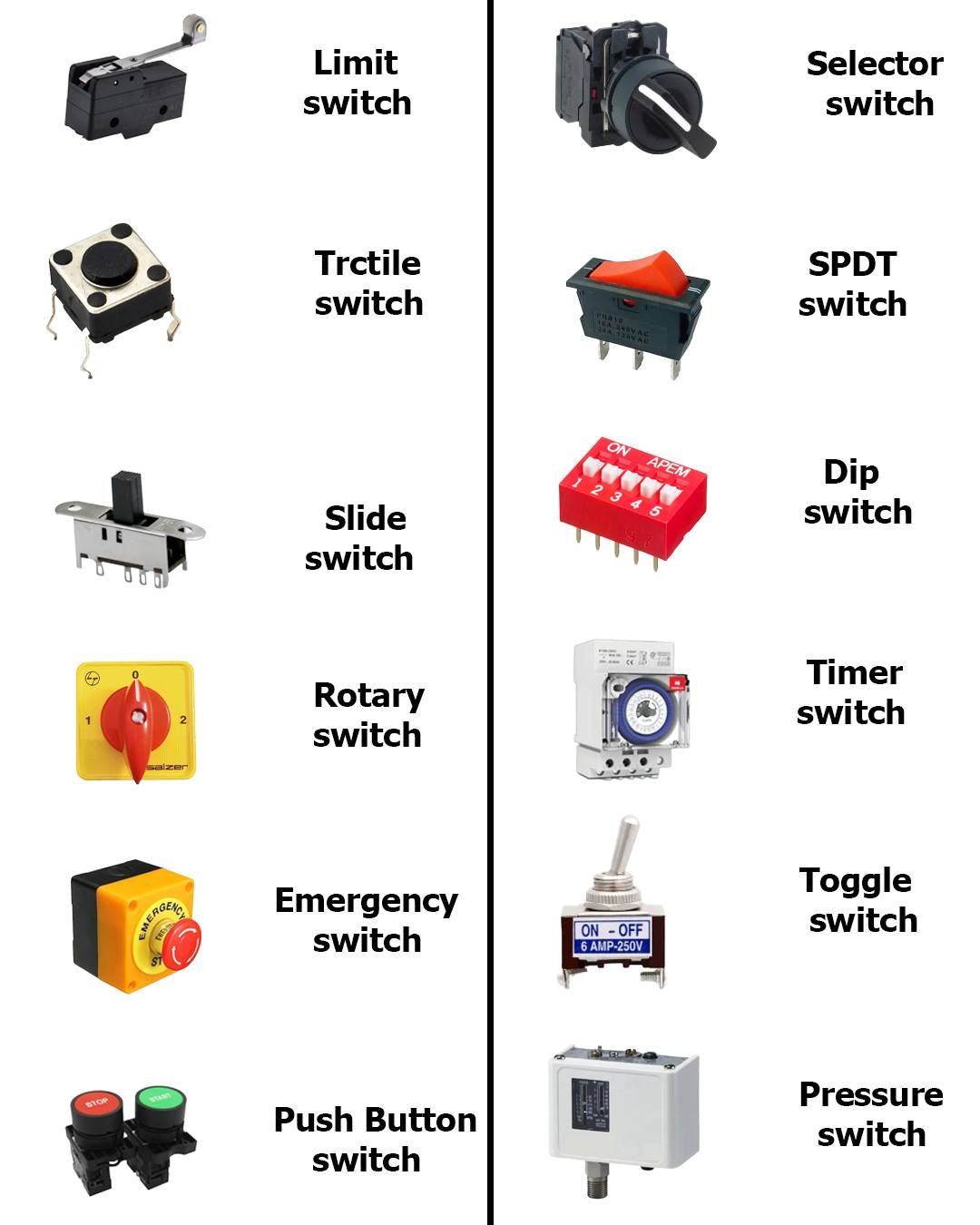 Electrical Engineering