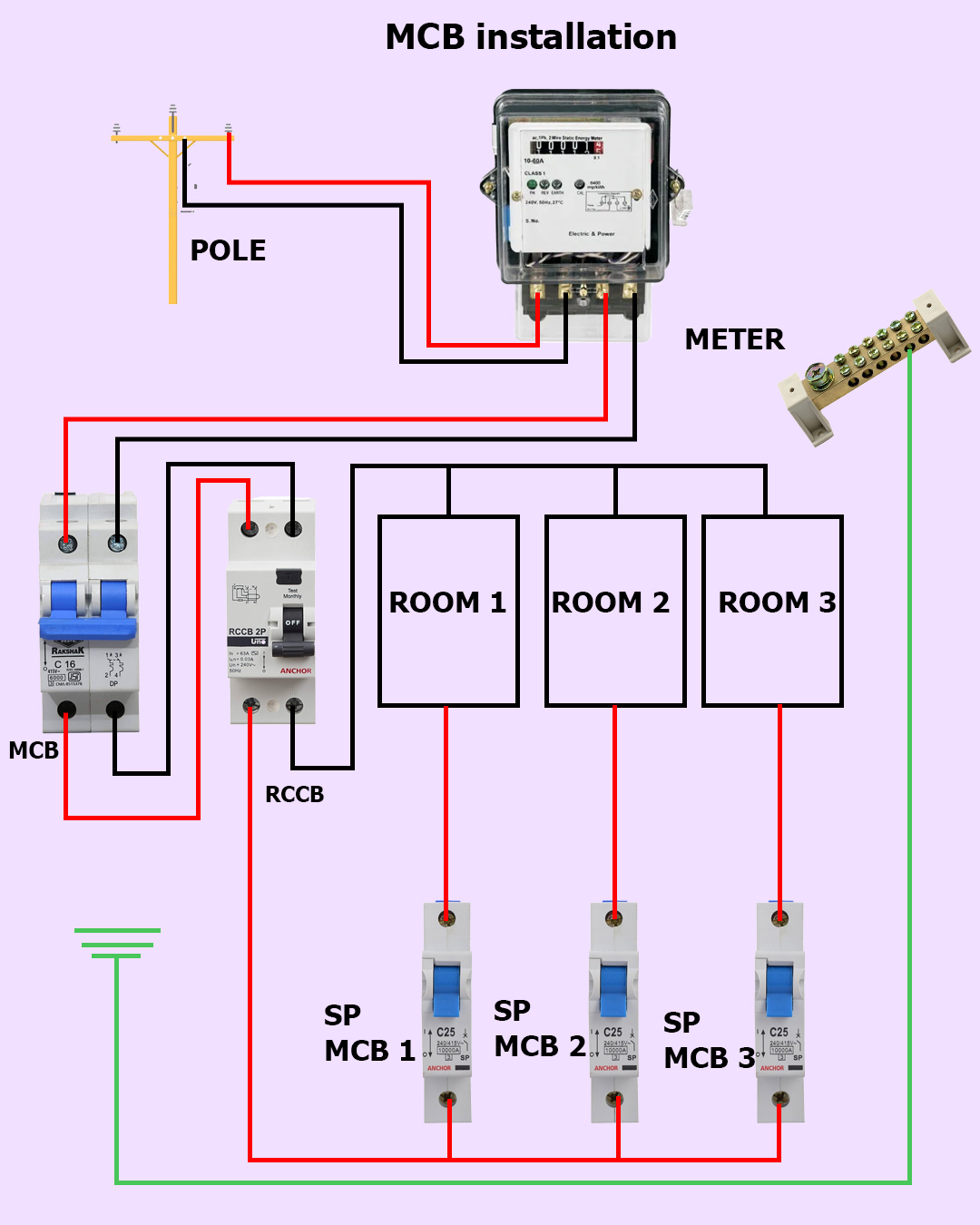 Electrical Engineering