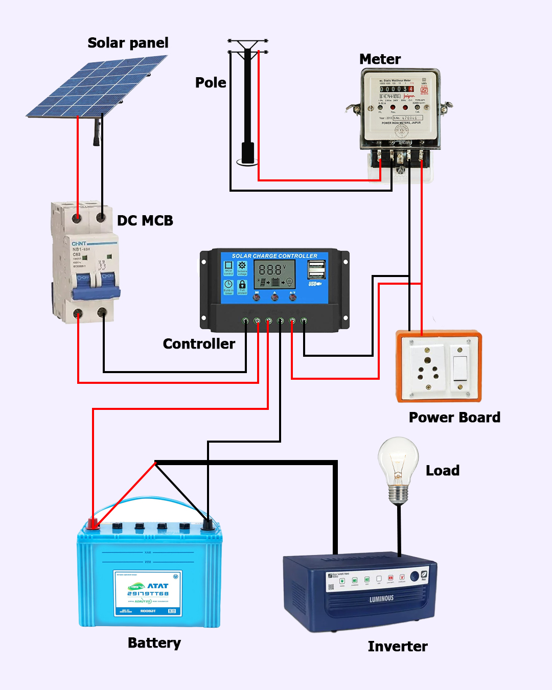 Electrical Engineering