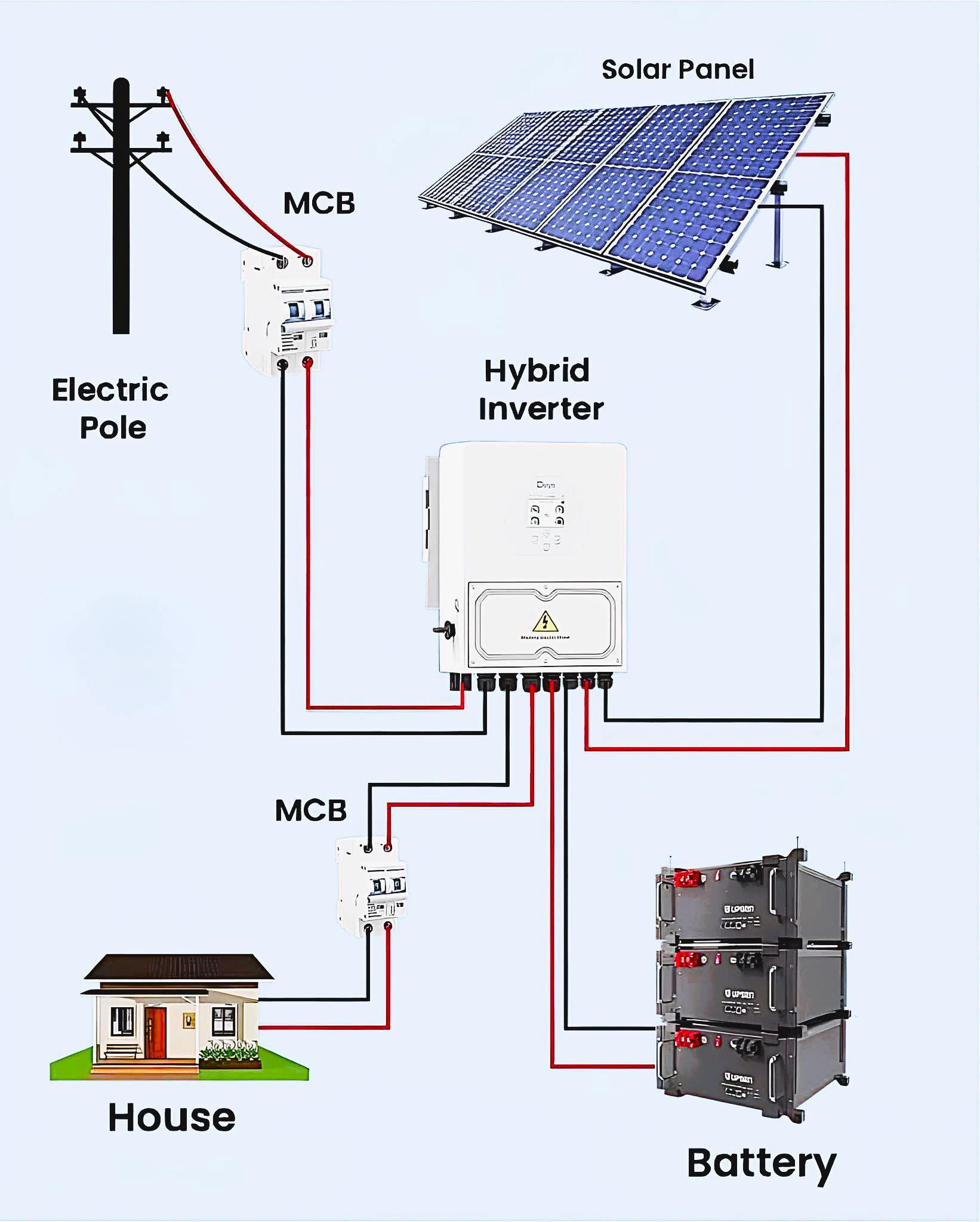 Electrical Engineering