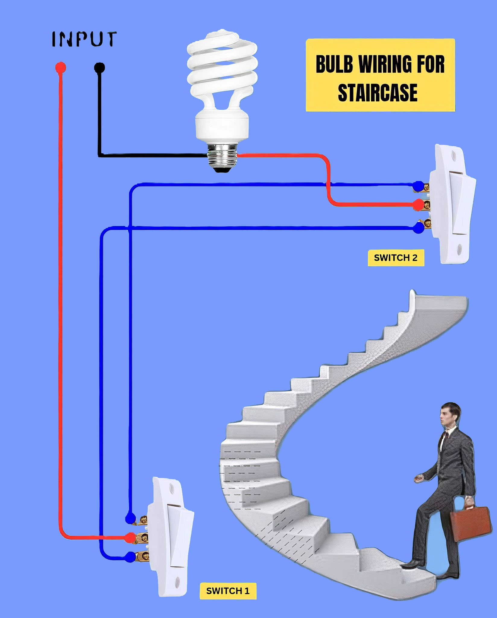 Electrical Engineering