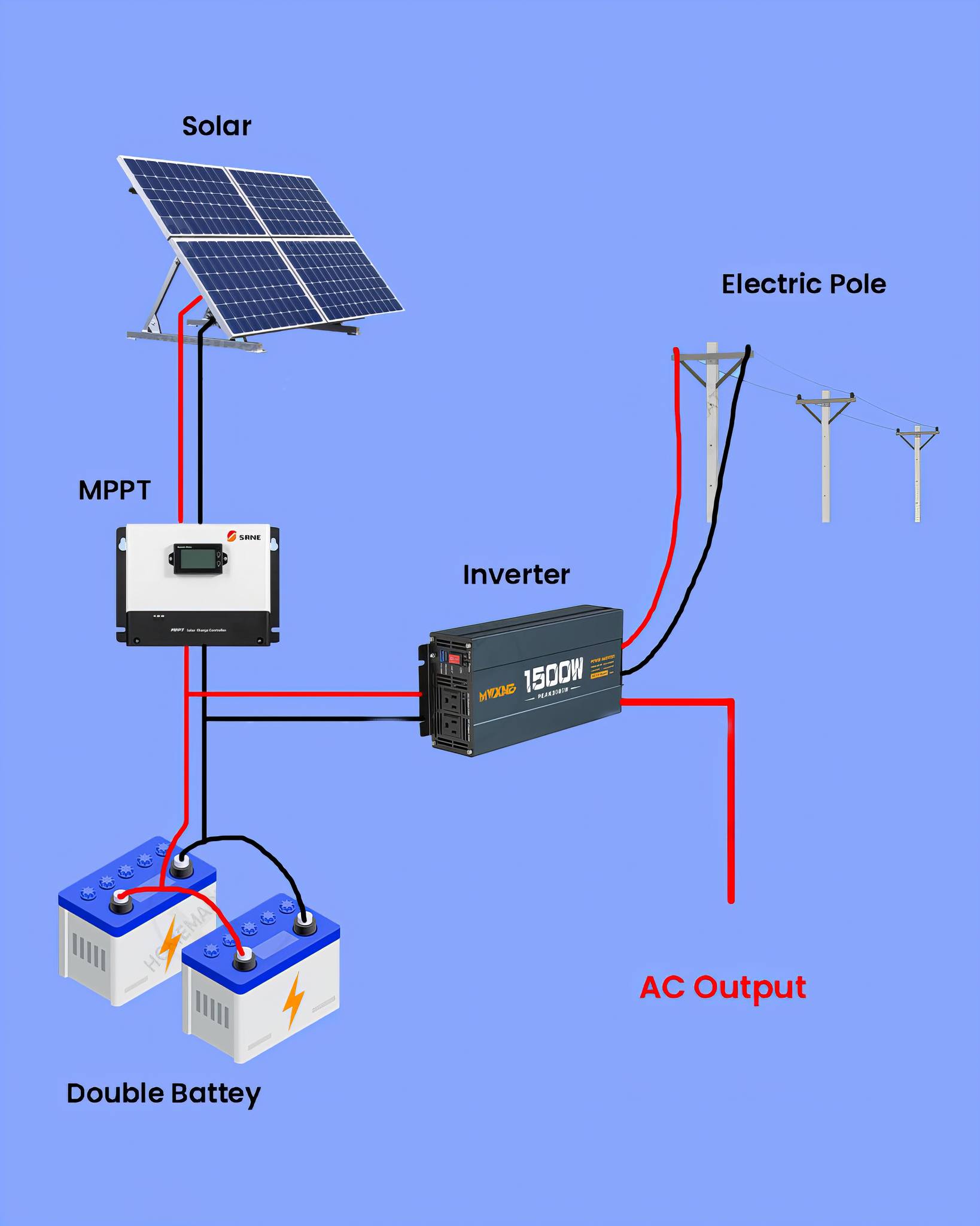 Electrical Engineering