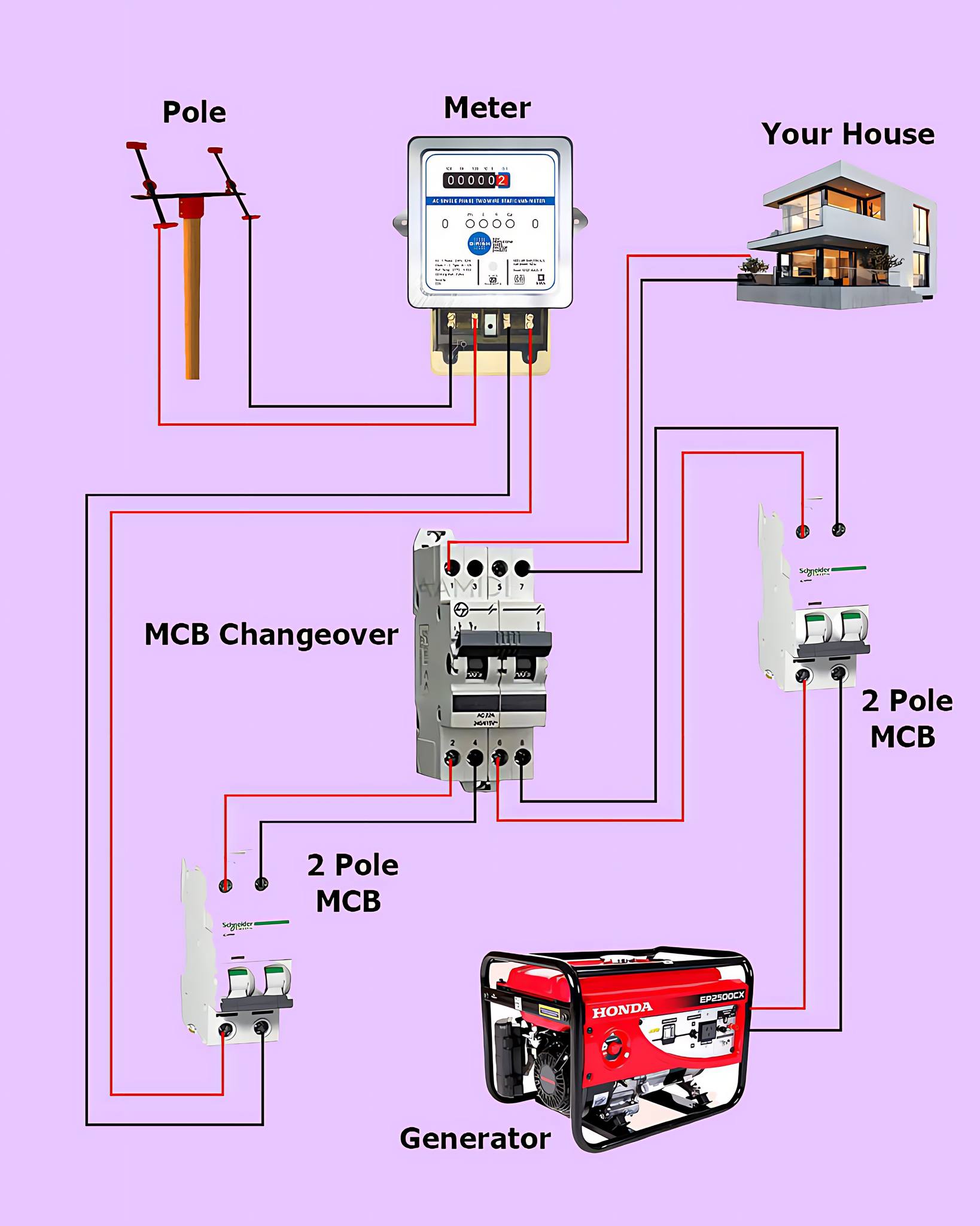 Electrical Engineering