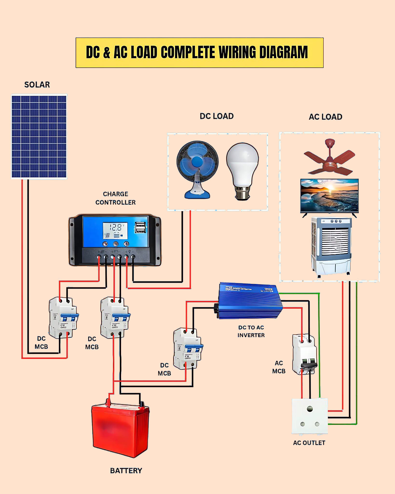 Electrical Engineering