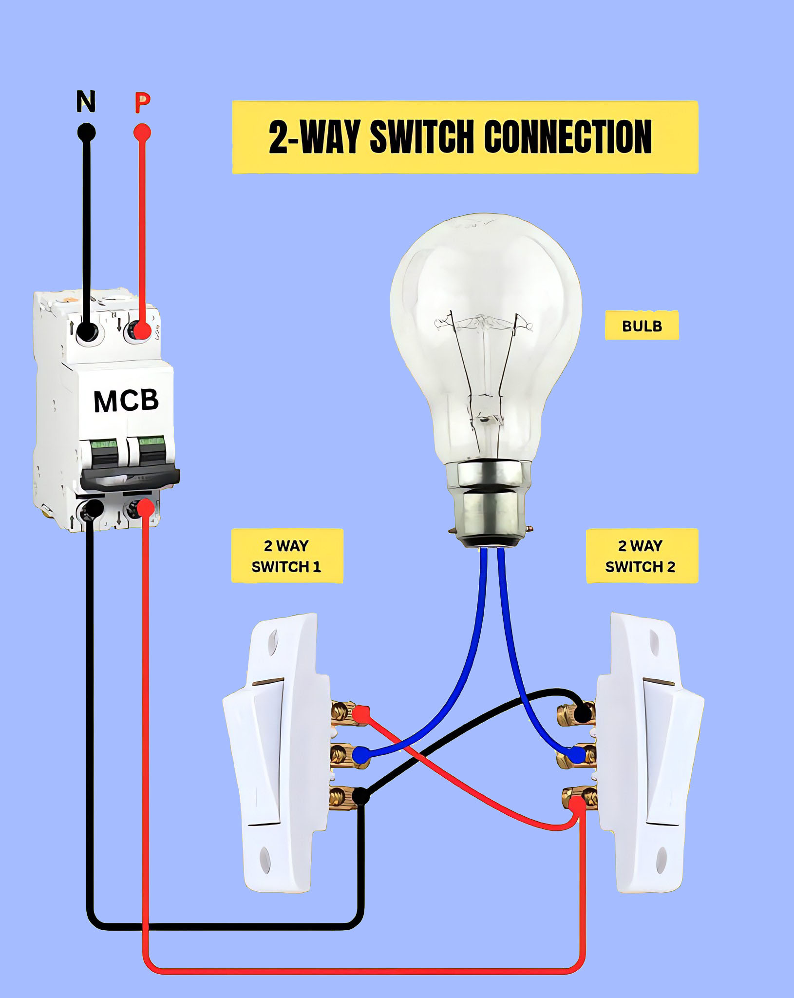 Electrical Engineering