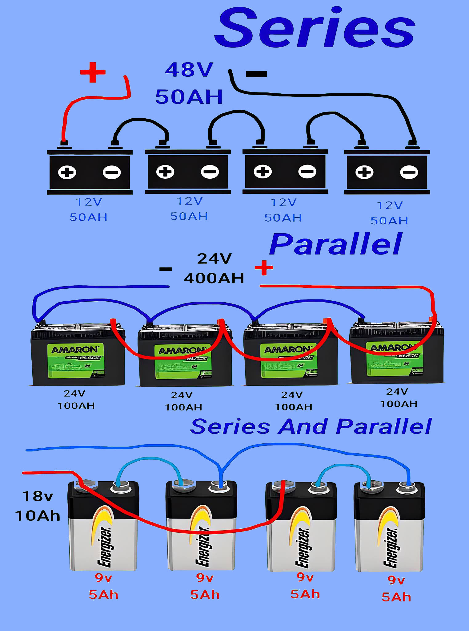 Electrical Engineering