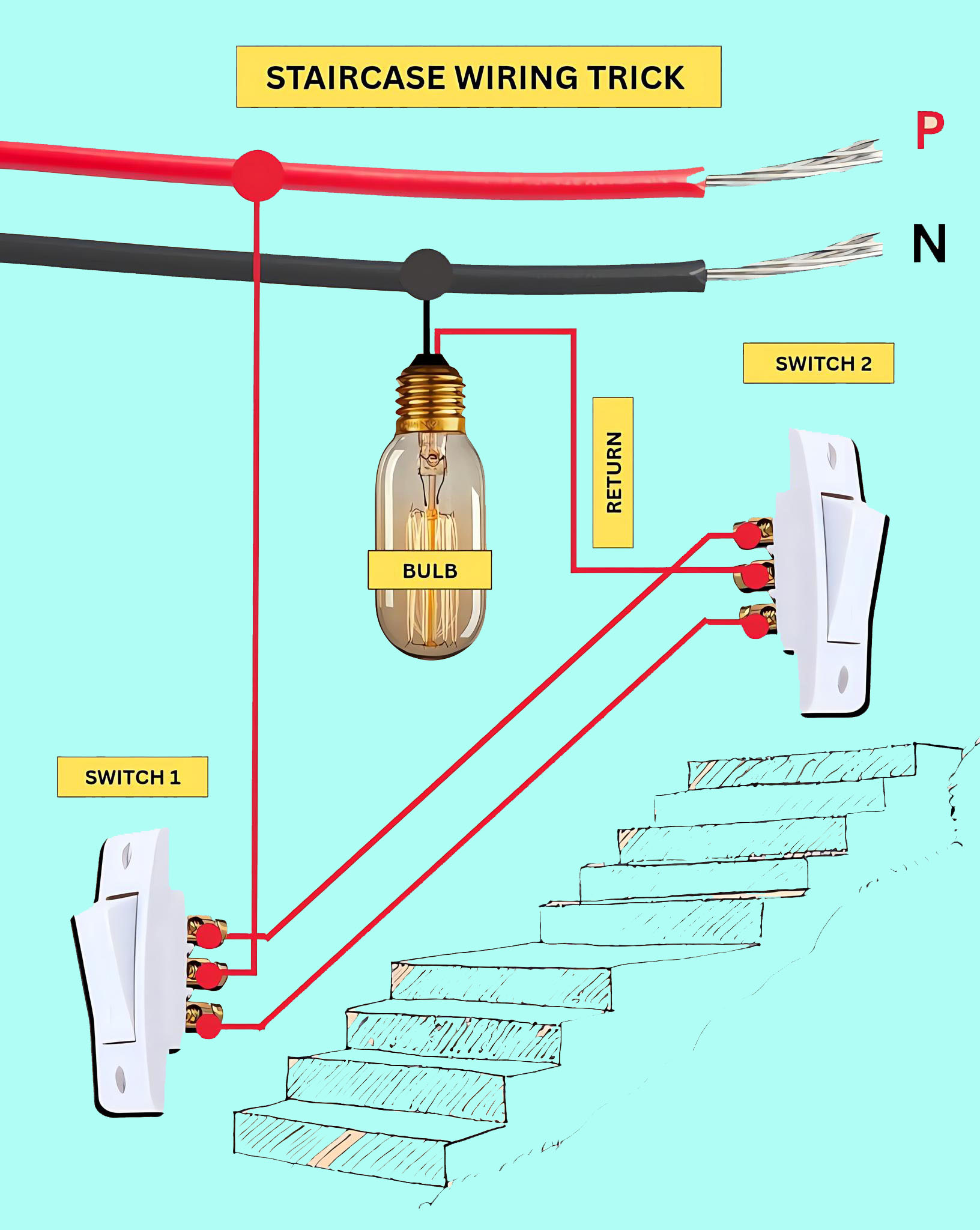 Electrical Engineering