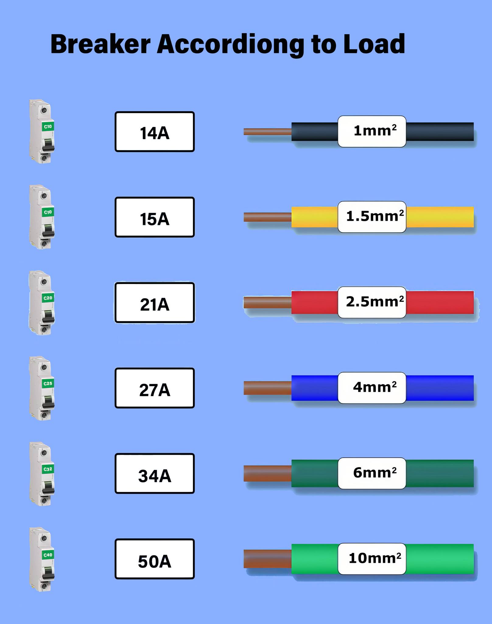 Electrical Engineering