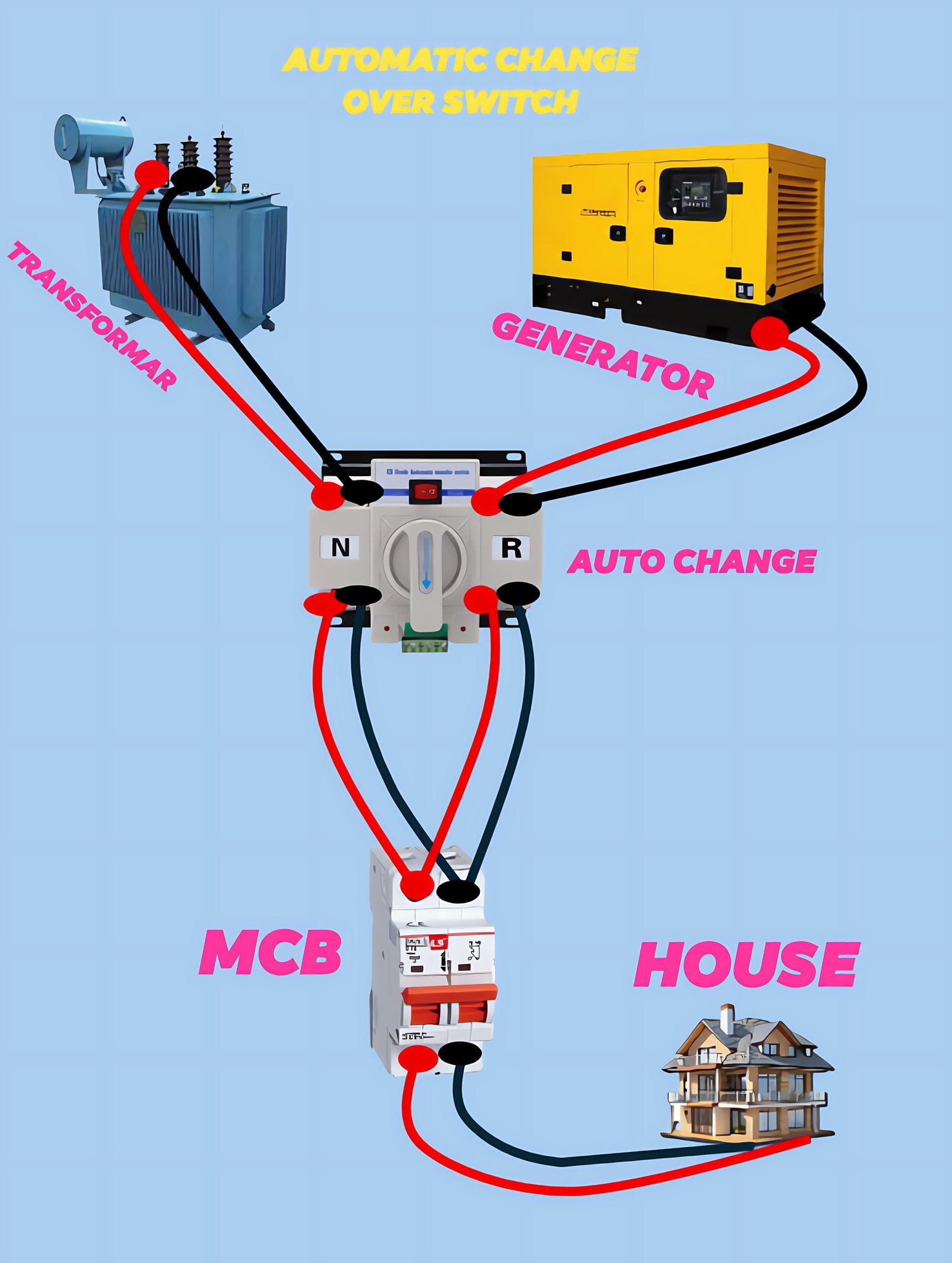 Electrical Engineering
