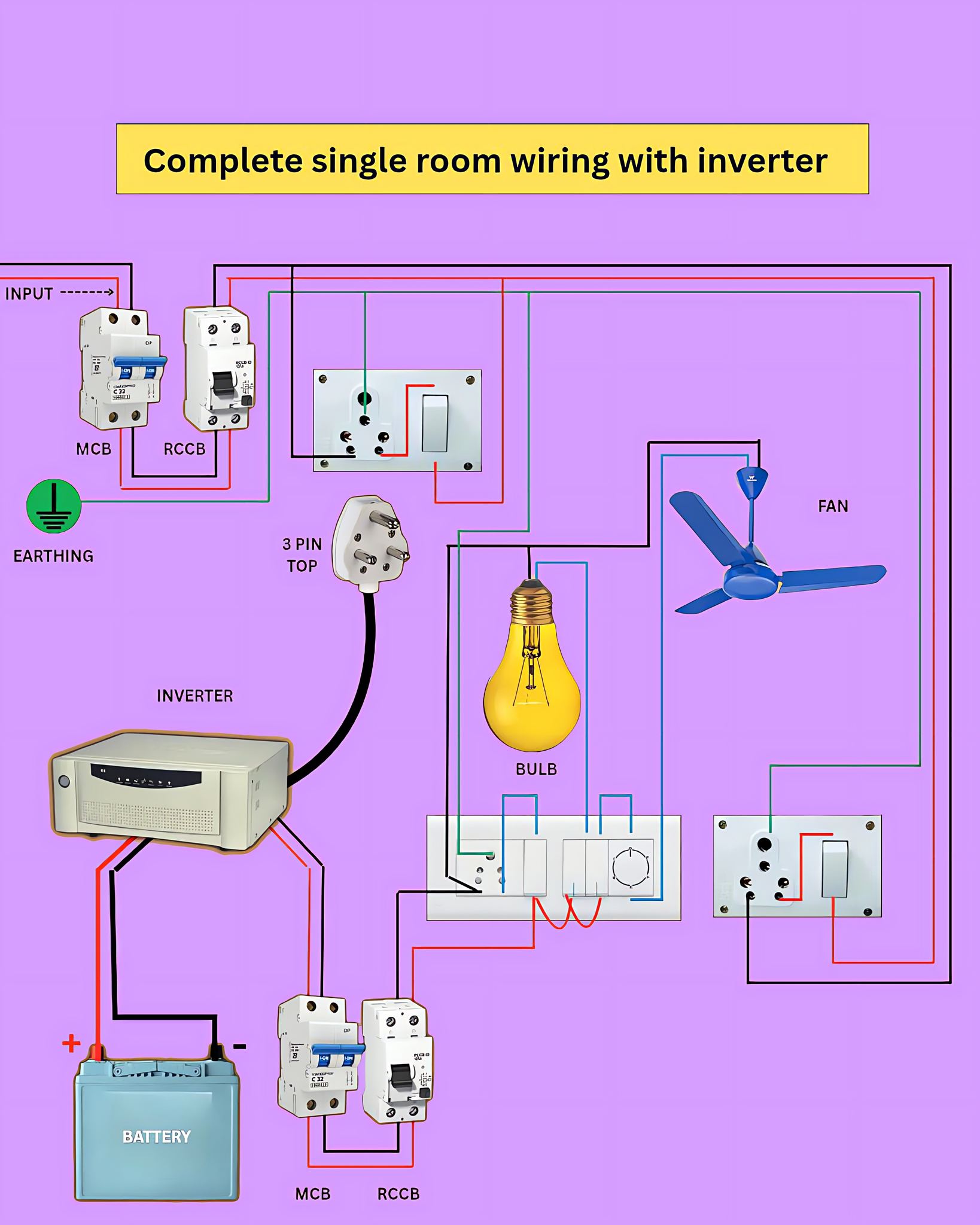 Electrical Engineering