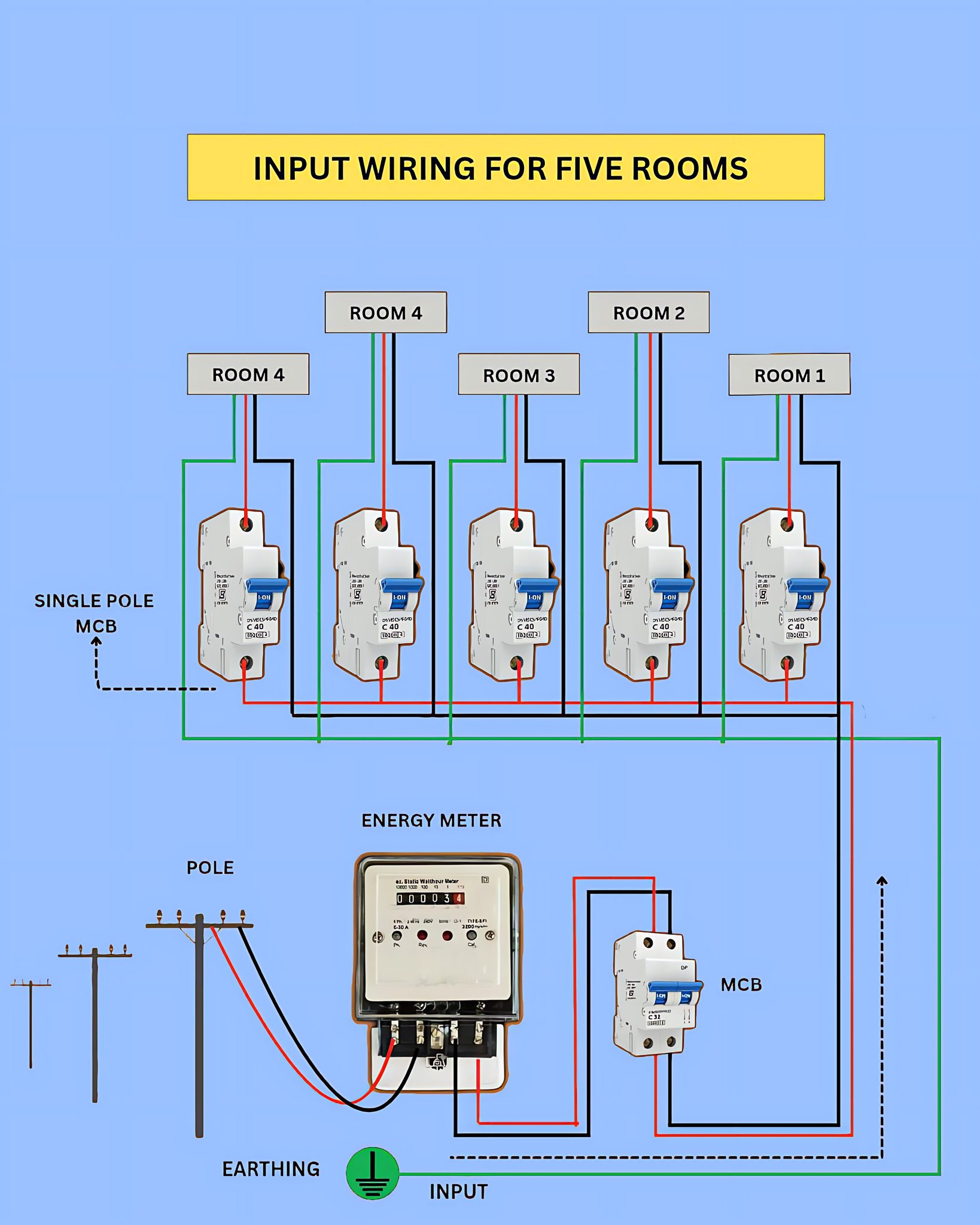 Electrical Engineering