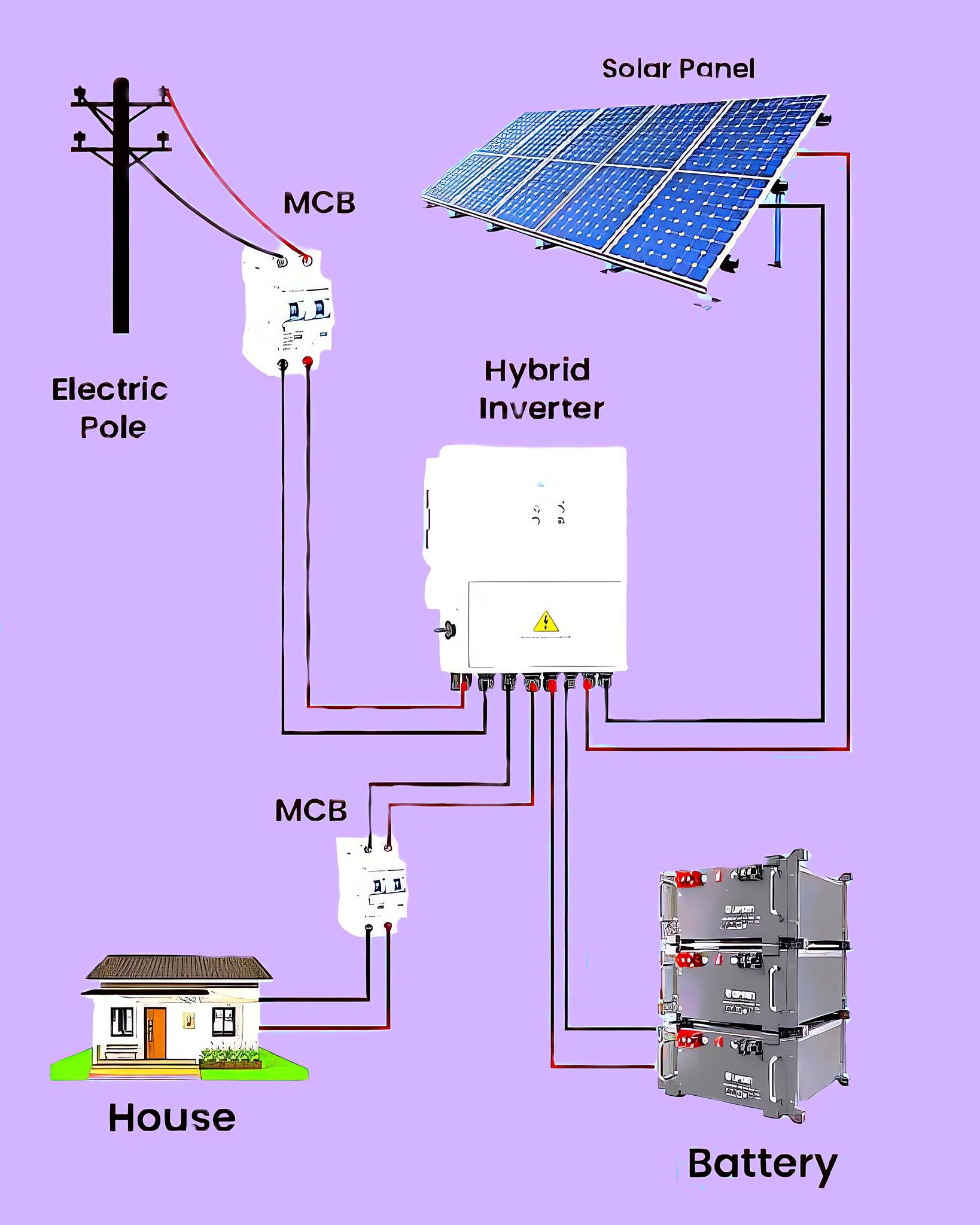 Electrical Engineering