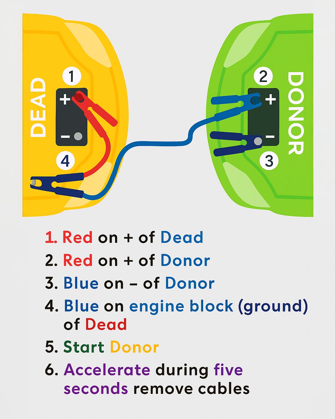 Electrical Engineering