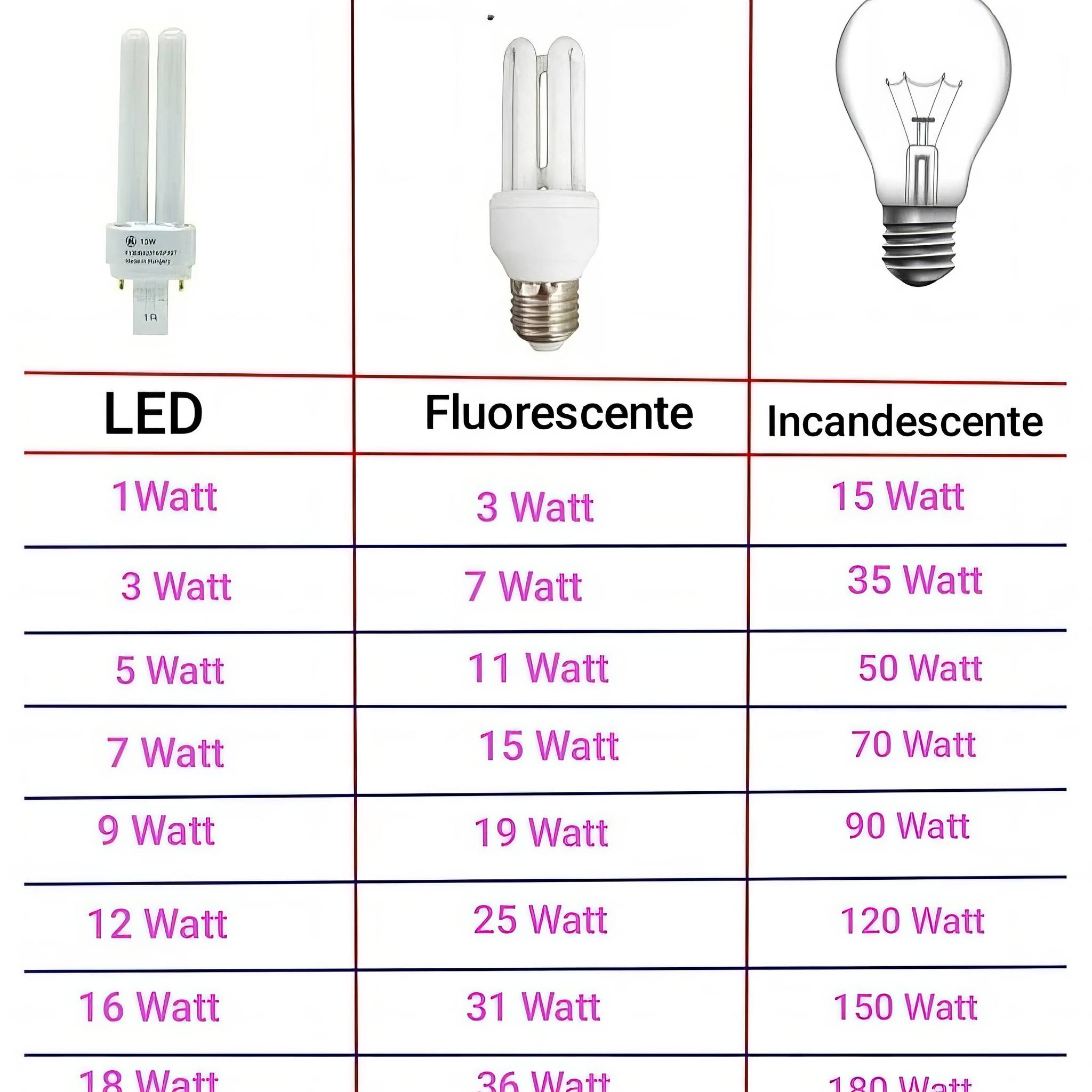 Electrical Engineering