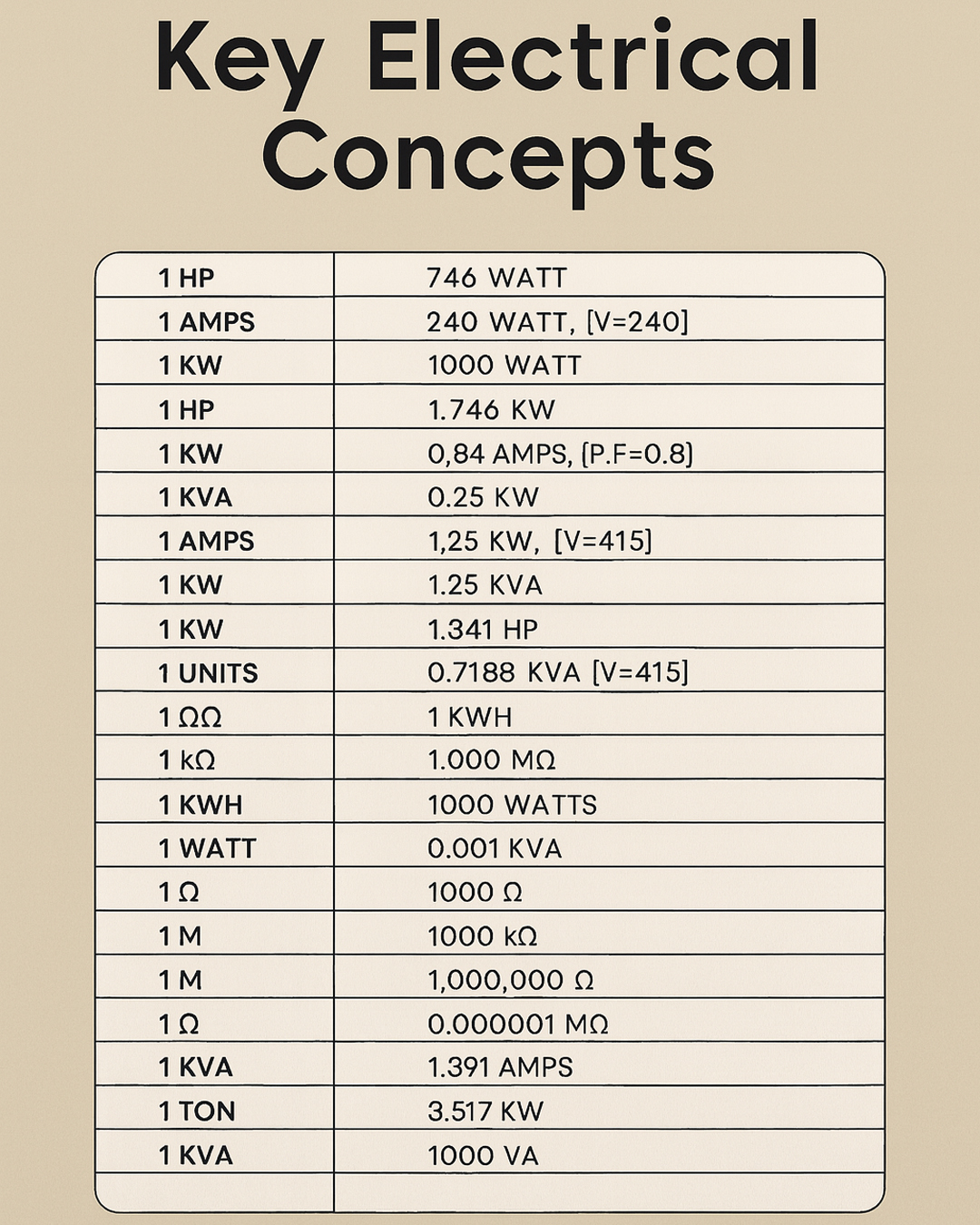 Electrical Engineering