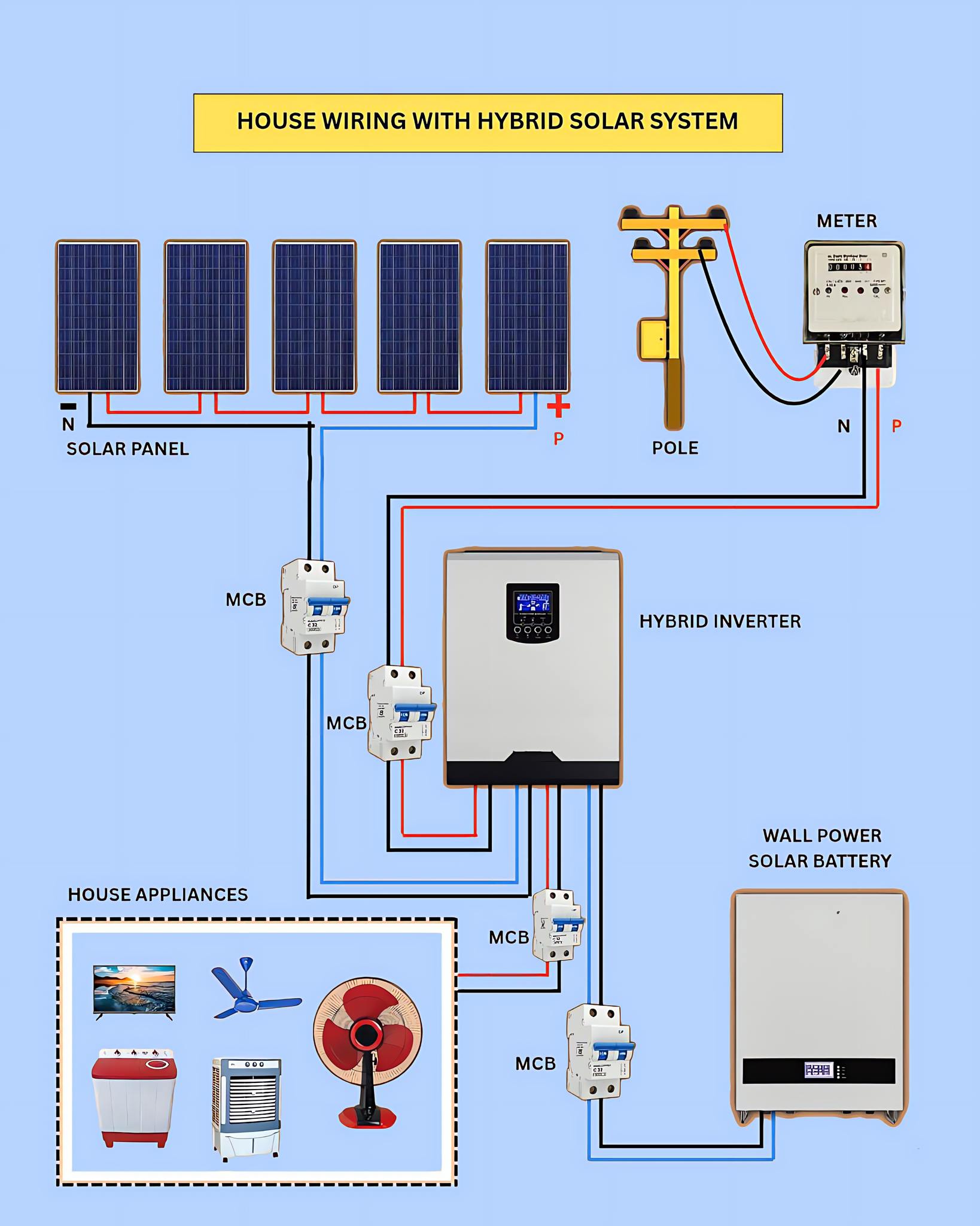 Electrical Engineering