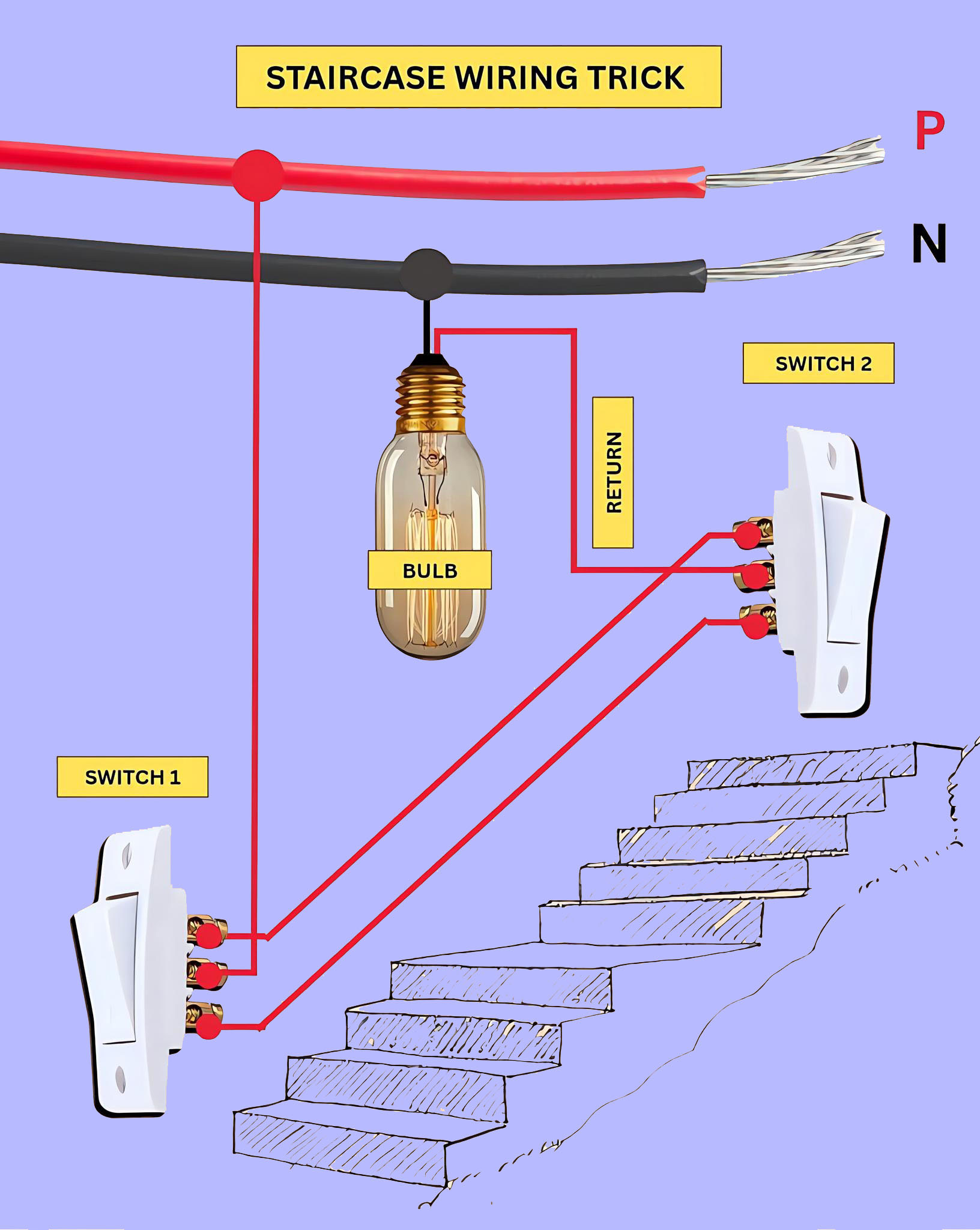 Electrical Engineering