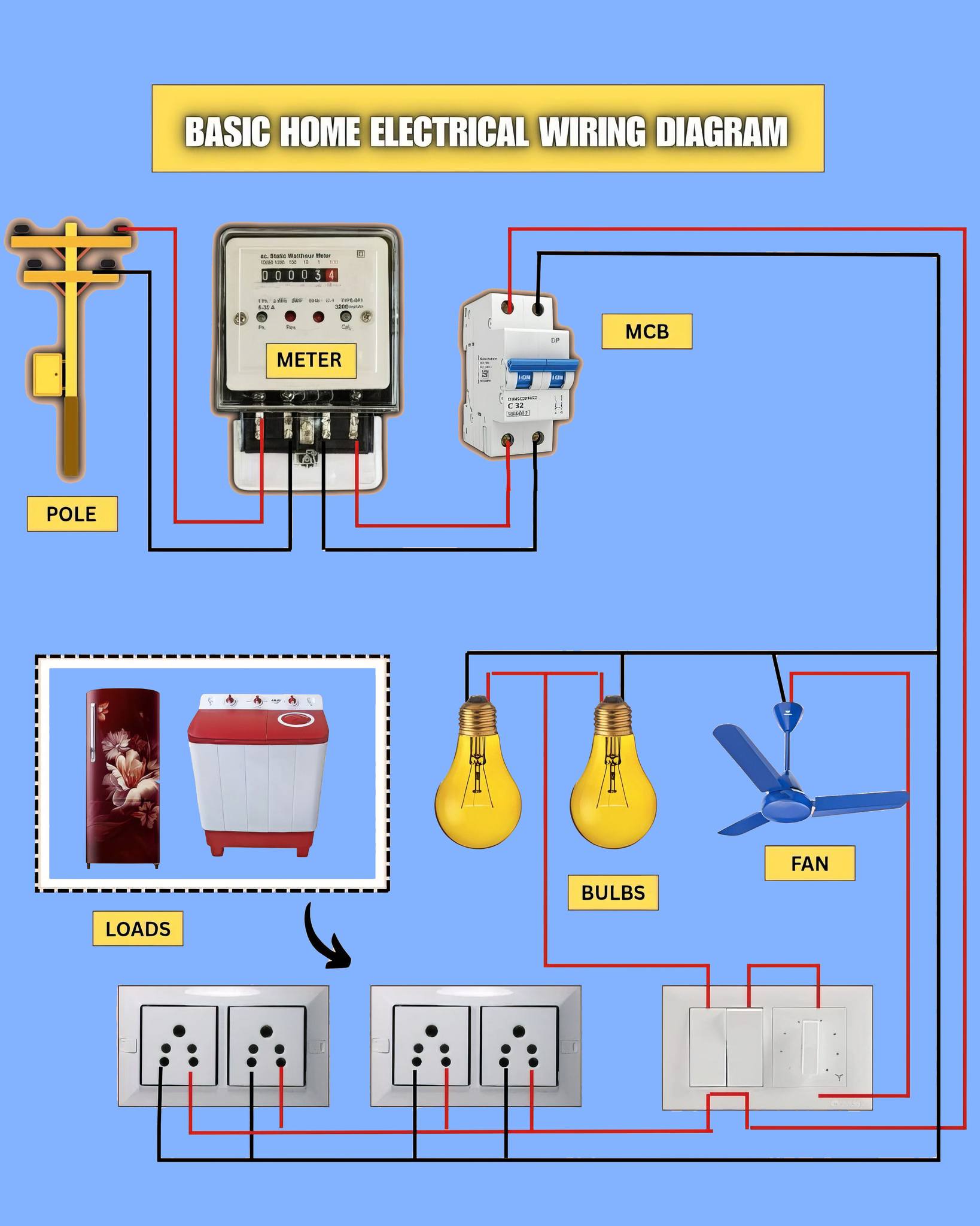 Electrical Engineering