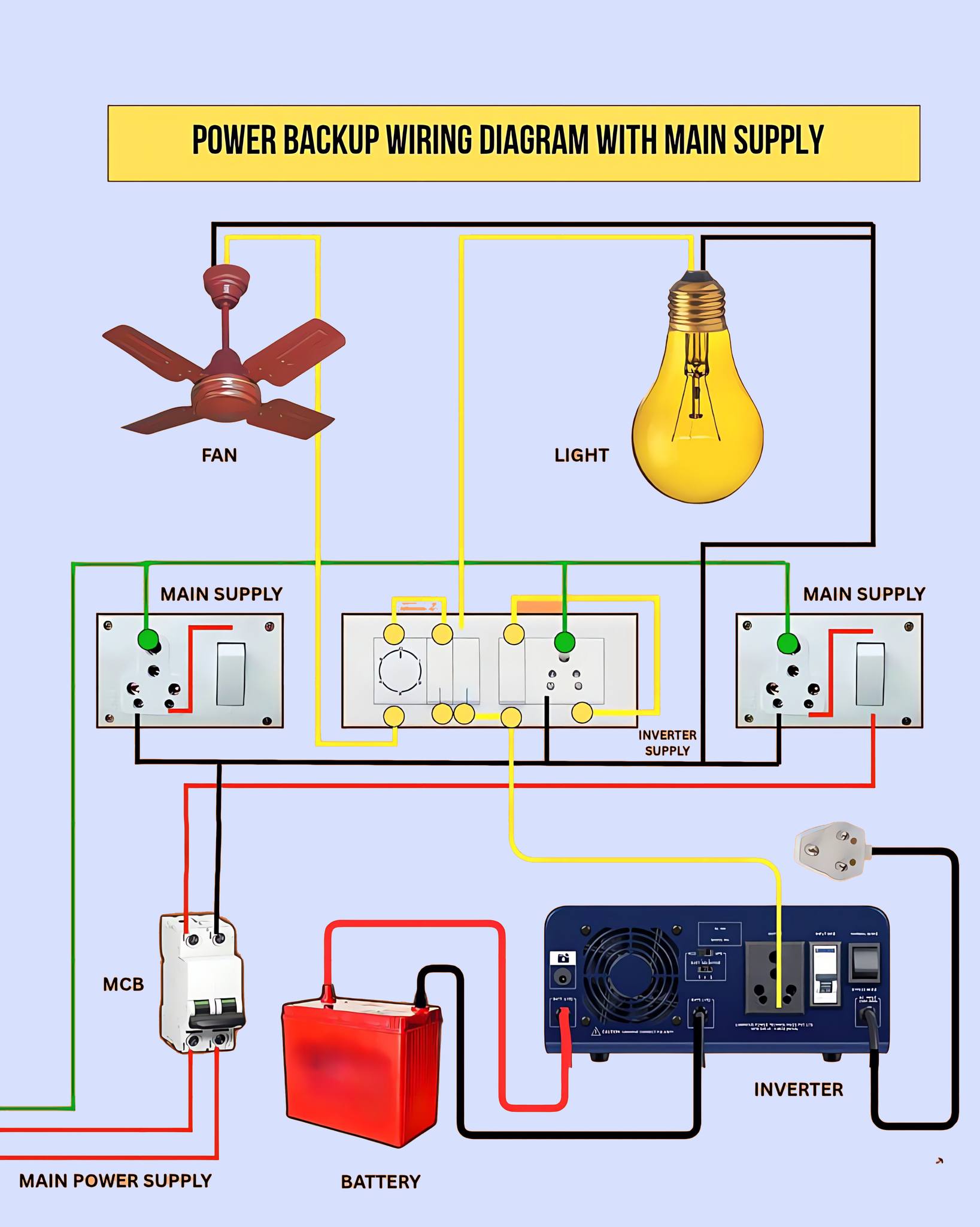 Electrical Engineering
