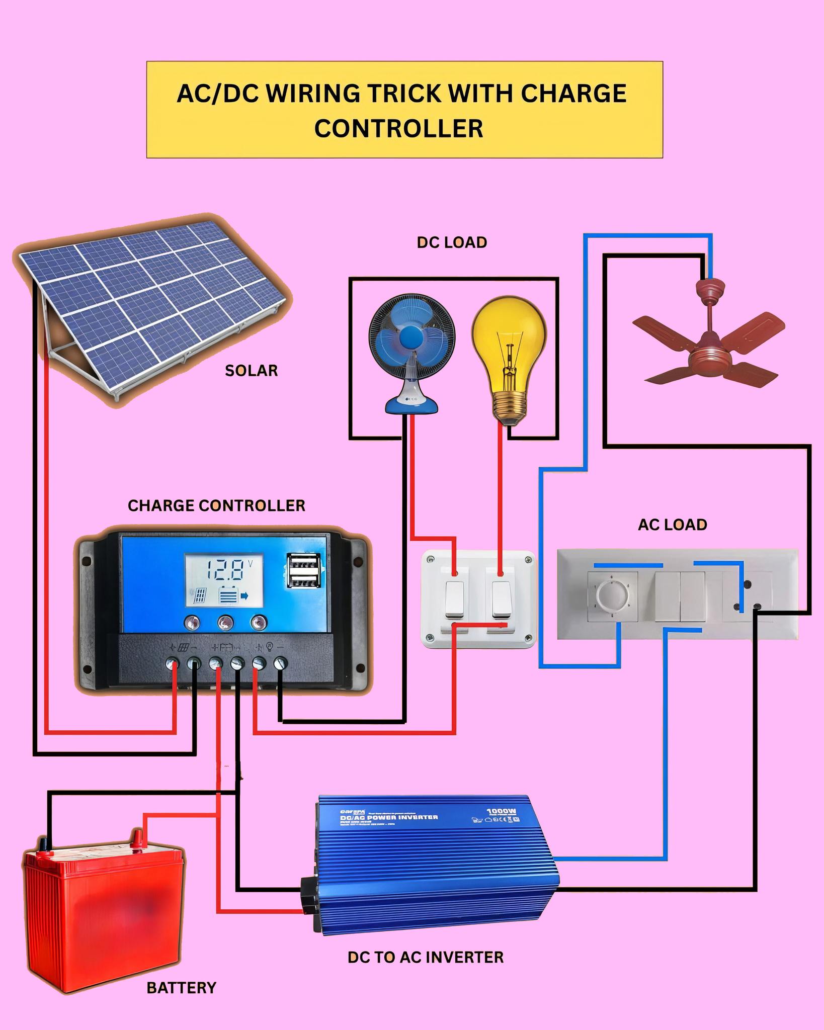 Electrical Engineering
