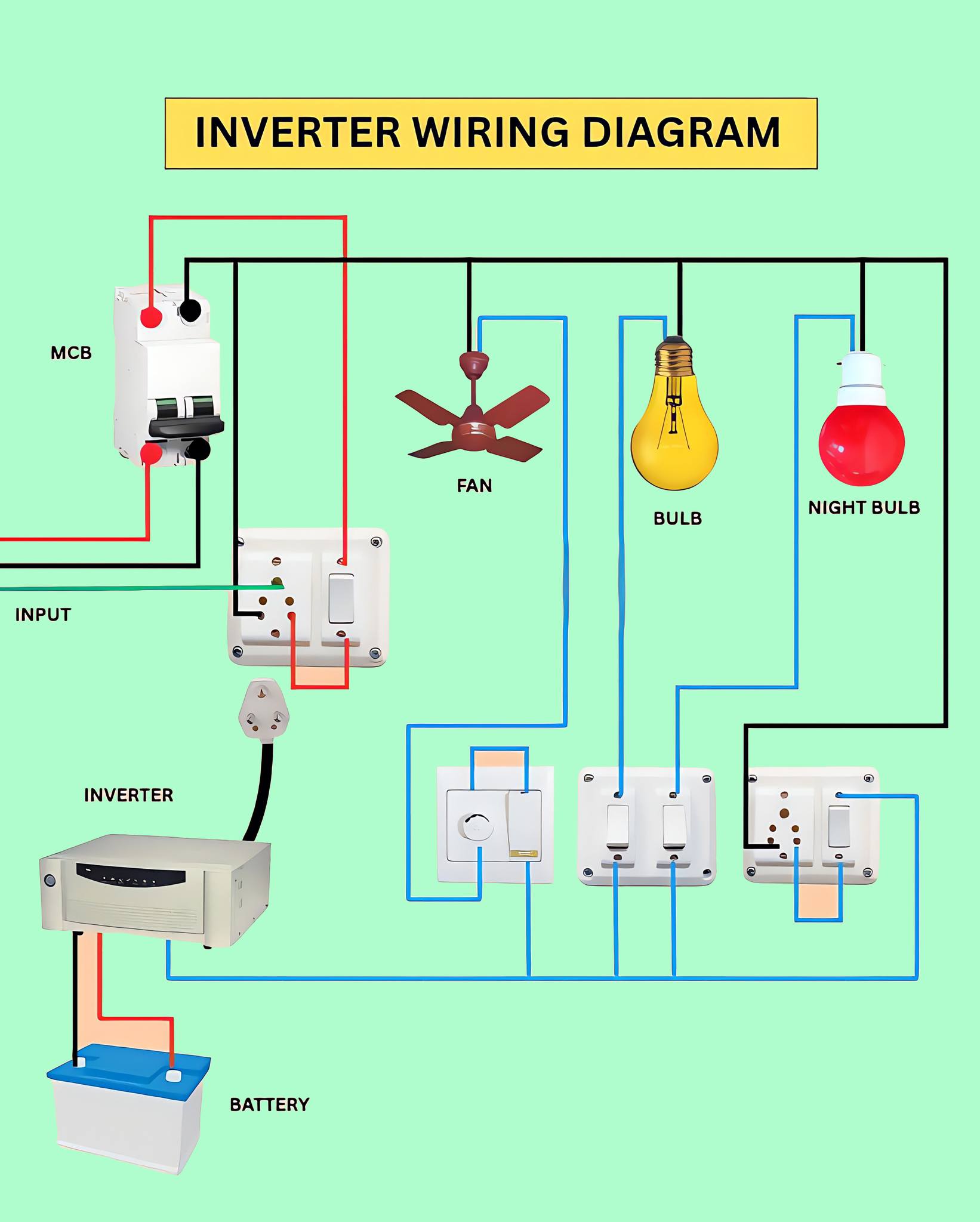 Electrical Engineering