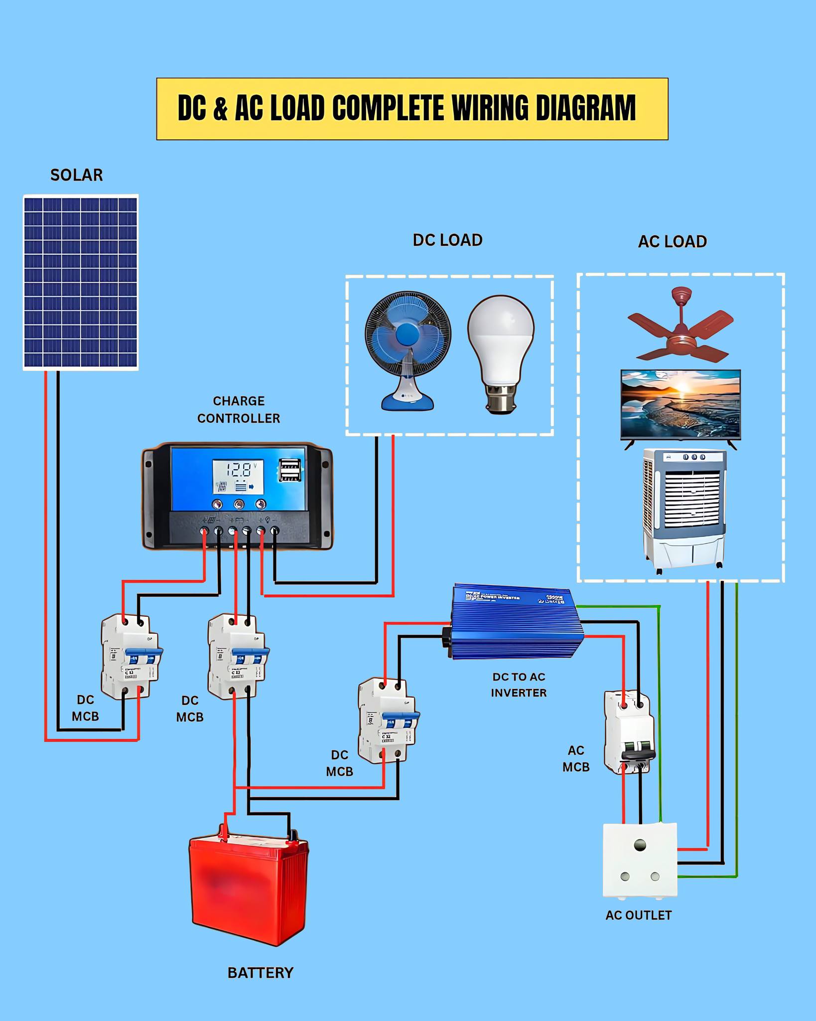 Electrical Engineering