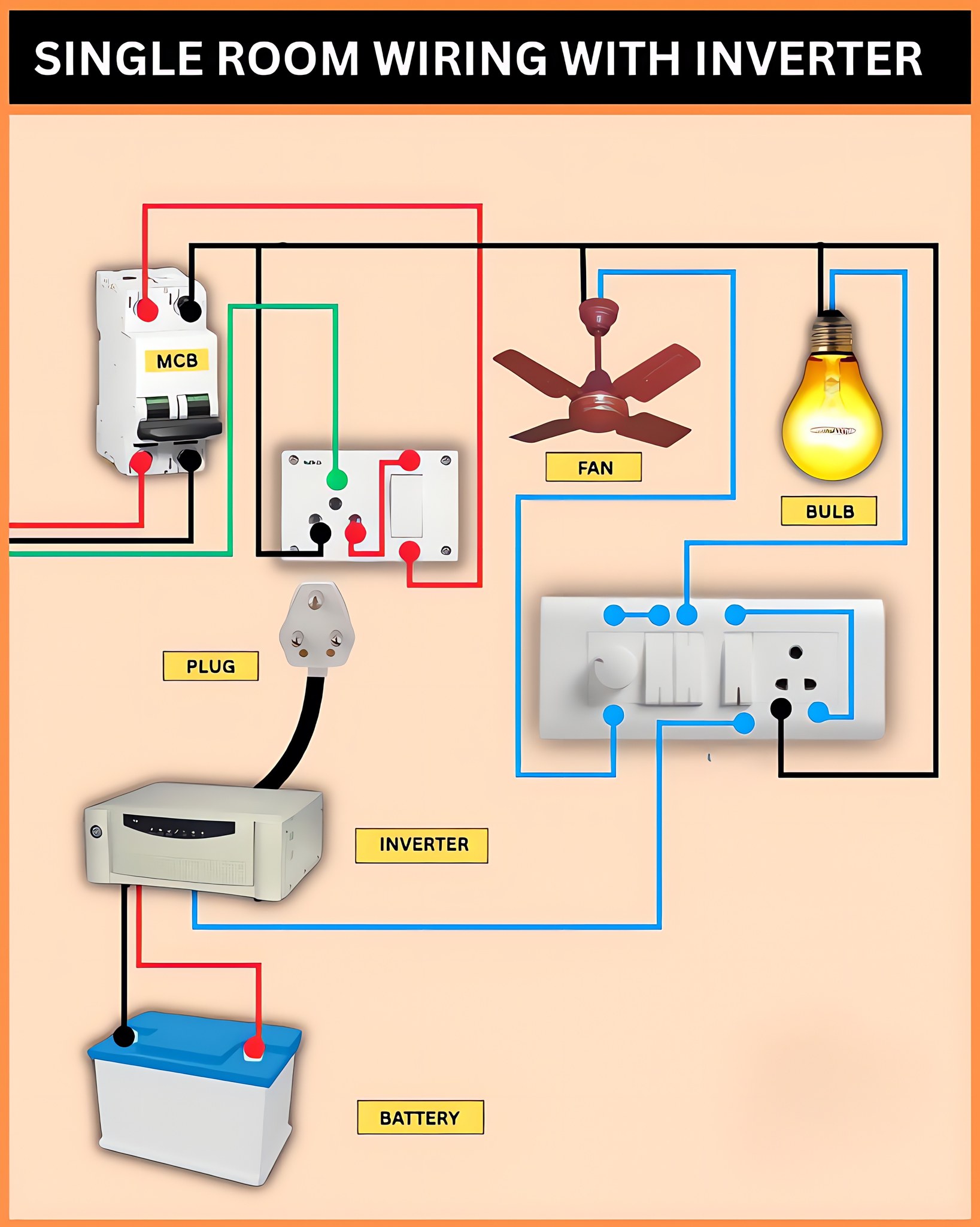 Electrical Engineering