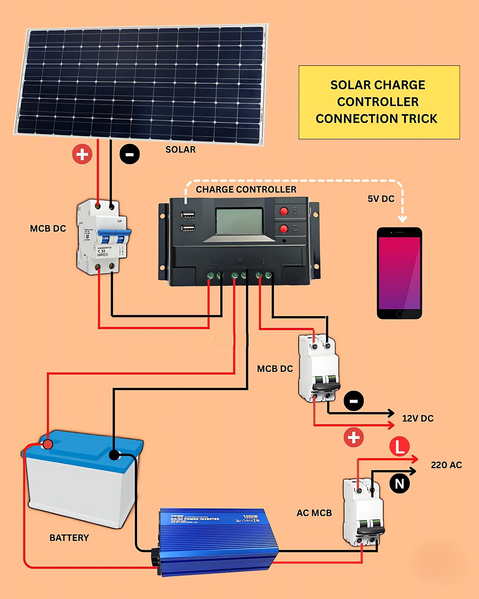 Electrical Engineering