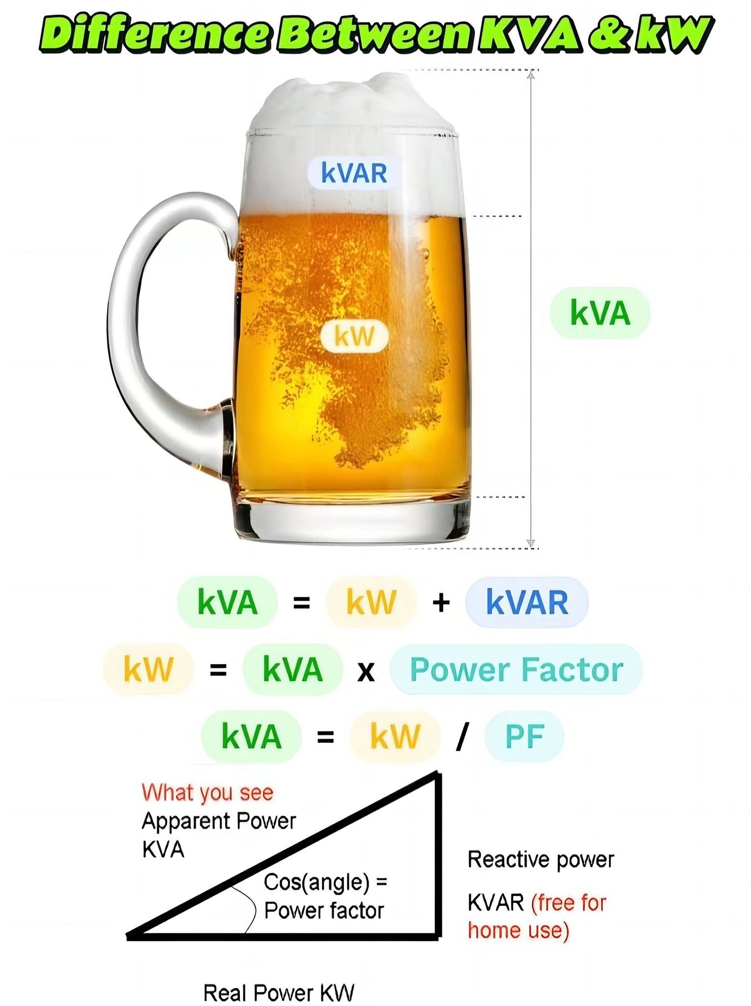 Electrical Engineering
