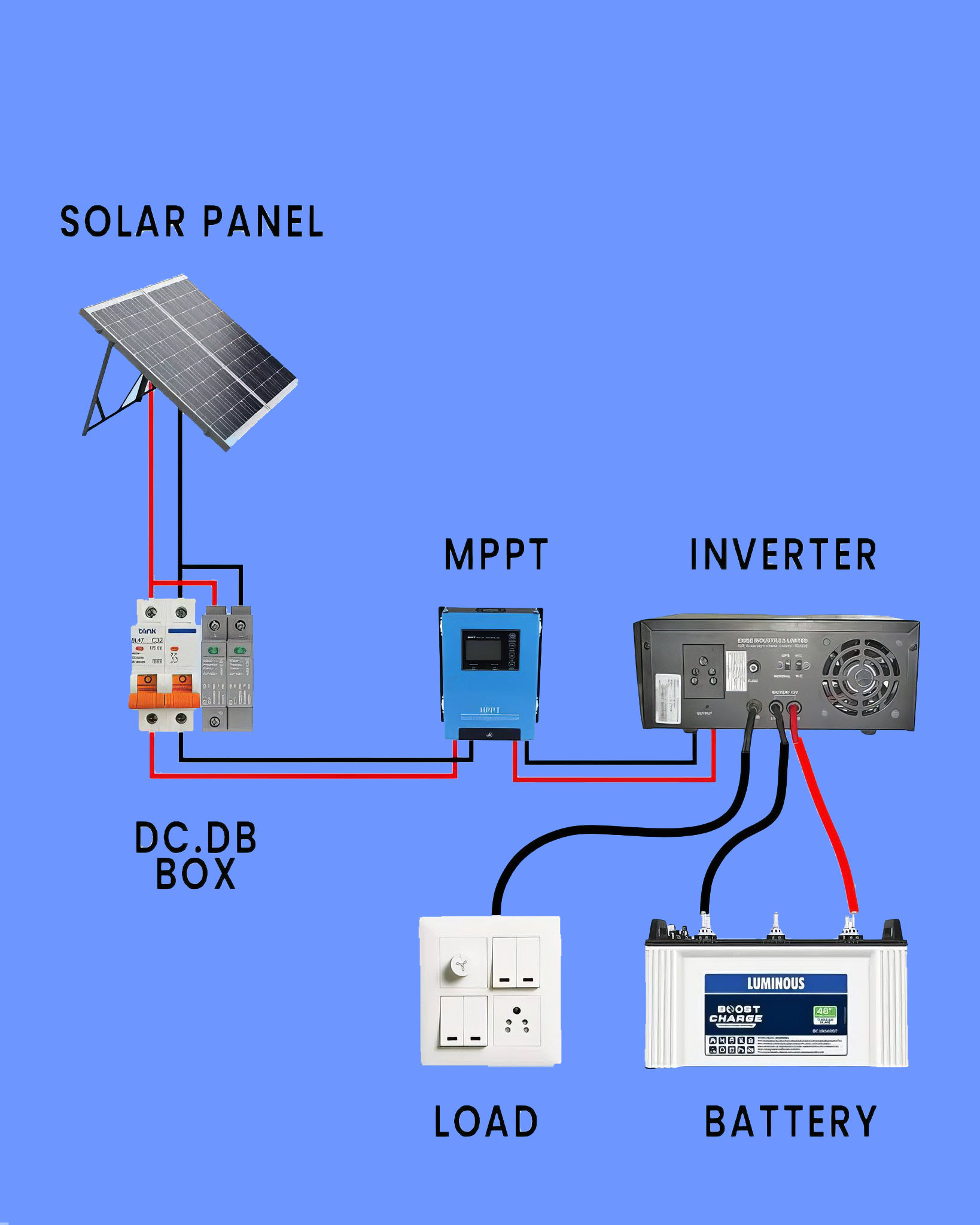 Electrical Engineering