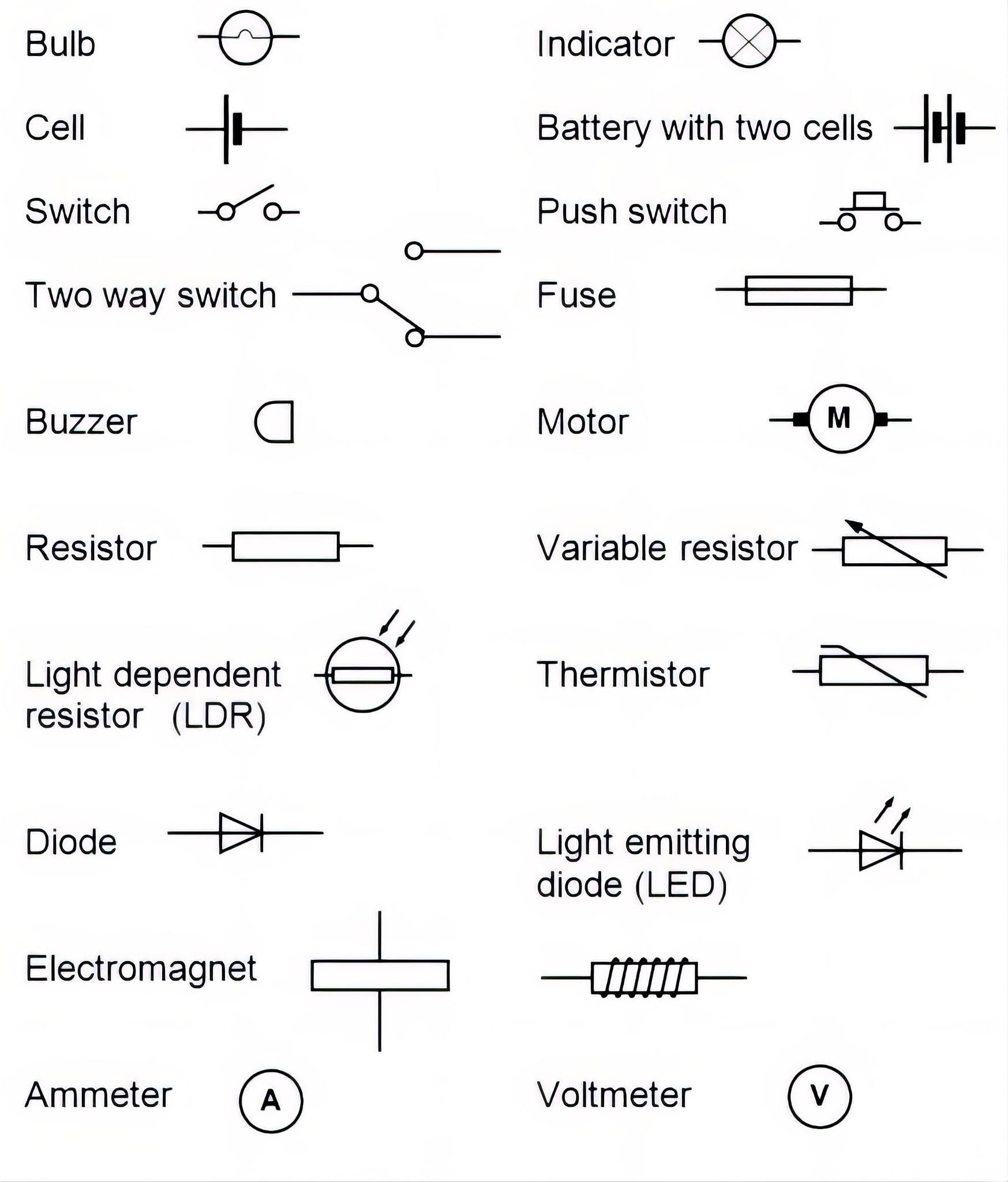 Electrical Engineering