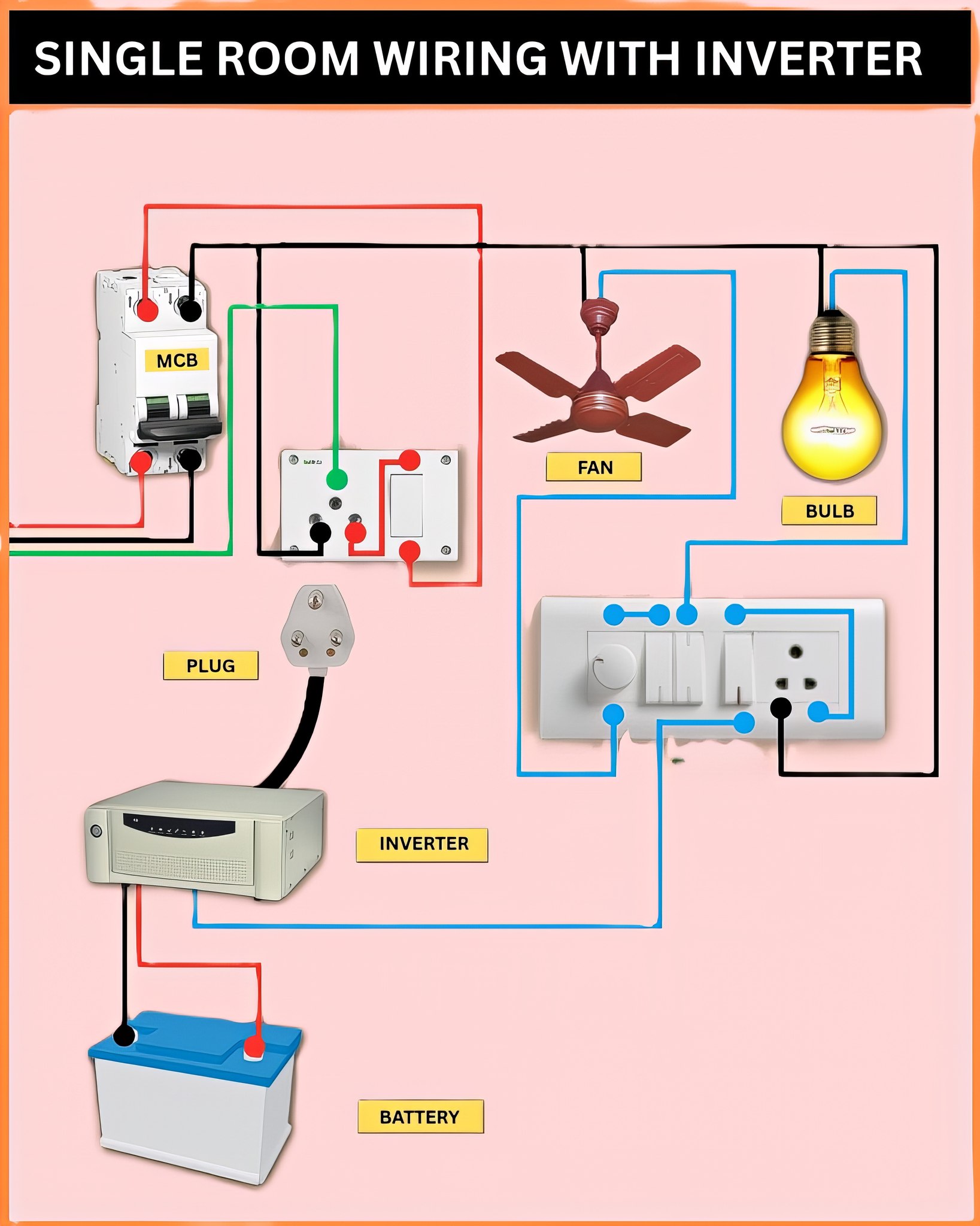 Electrical Engineering