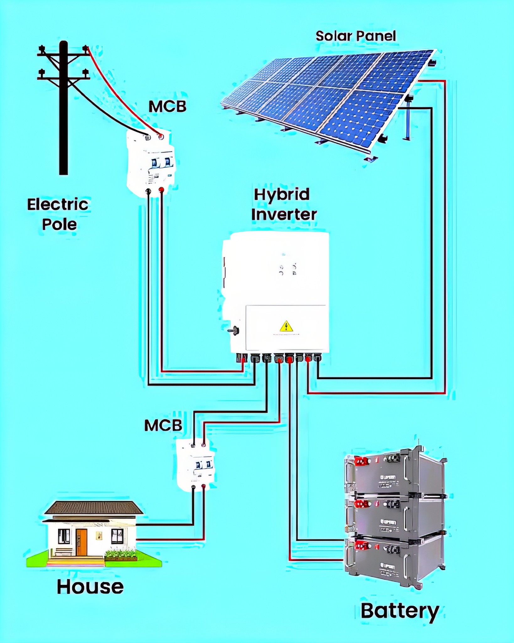 Electrical Engineering