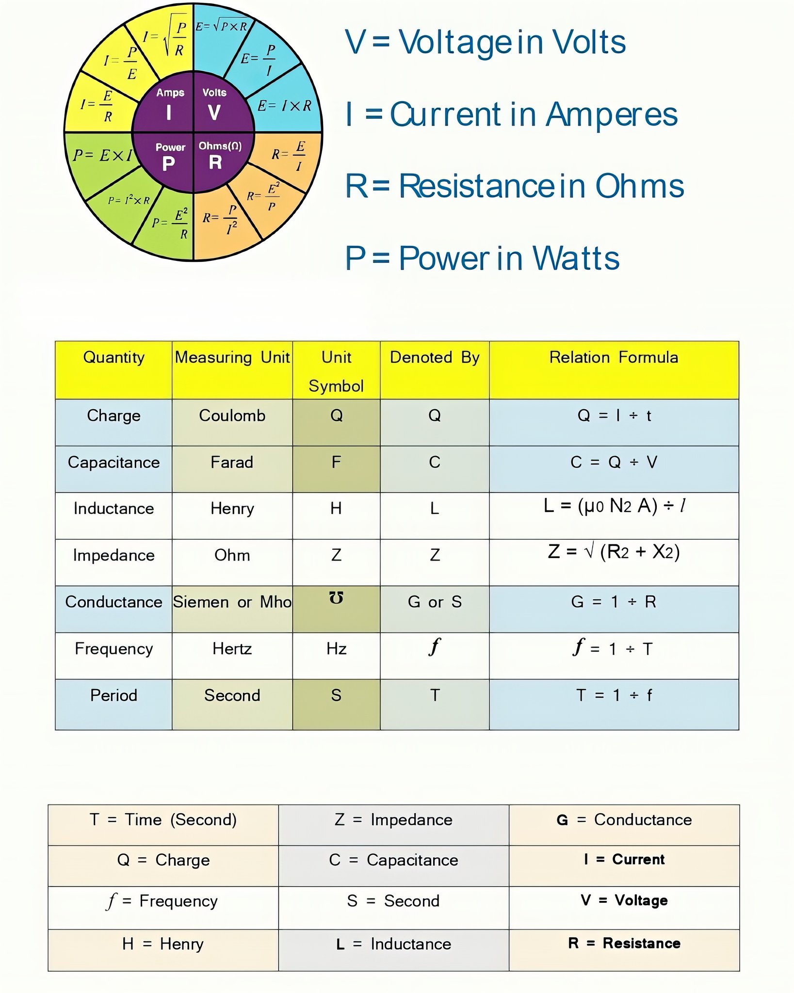 Electrical Engineering