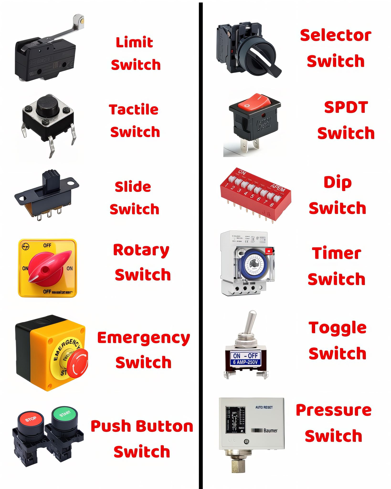 Electrical Engineering
