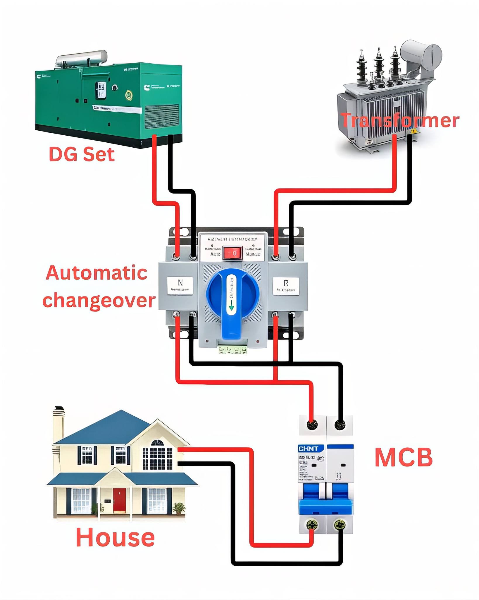Electrical Engineering