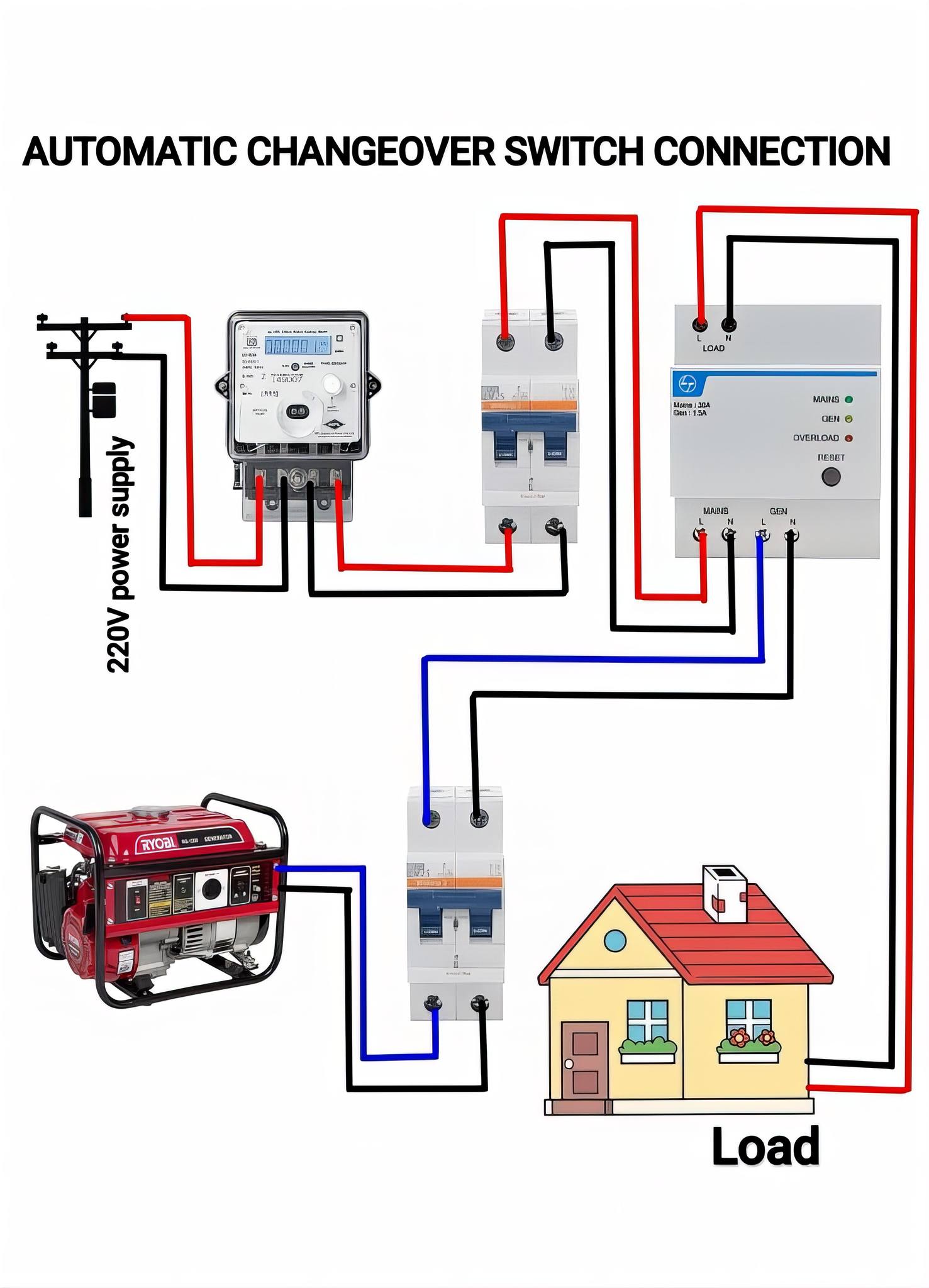 Electrical Engineering