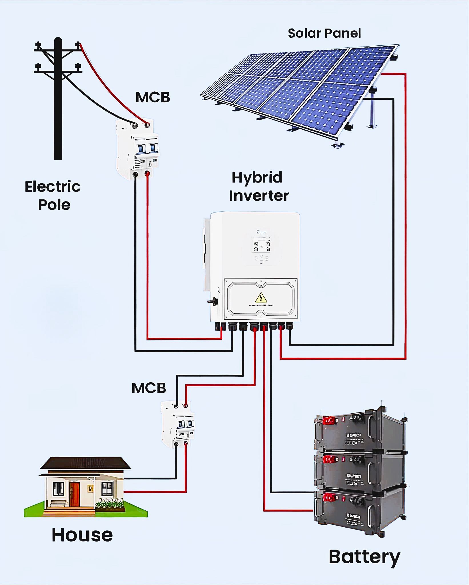 Electrical Engineering