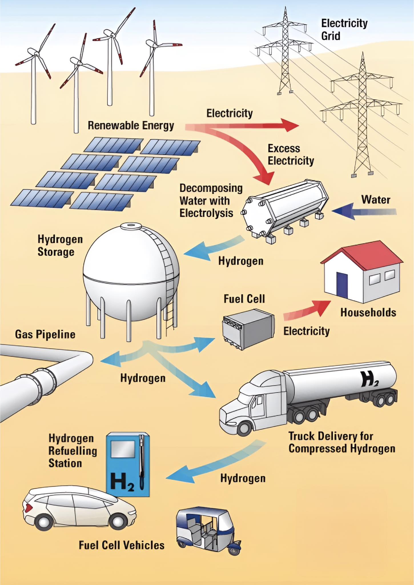 Electrical Engineering