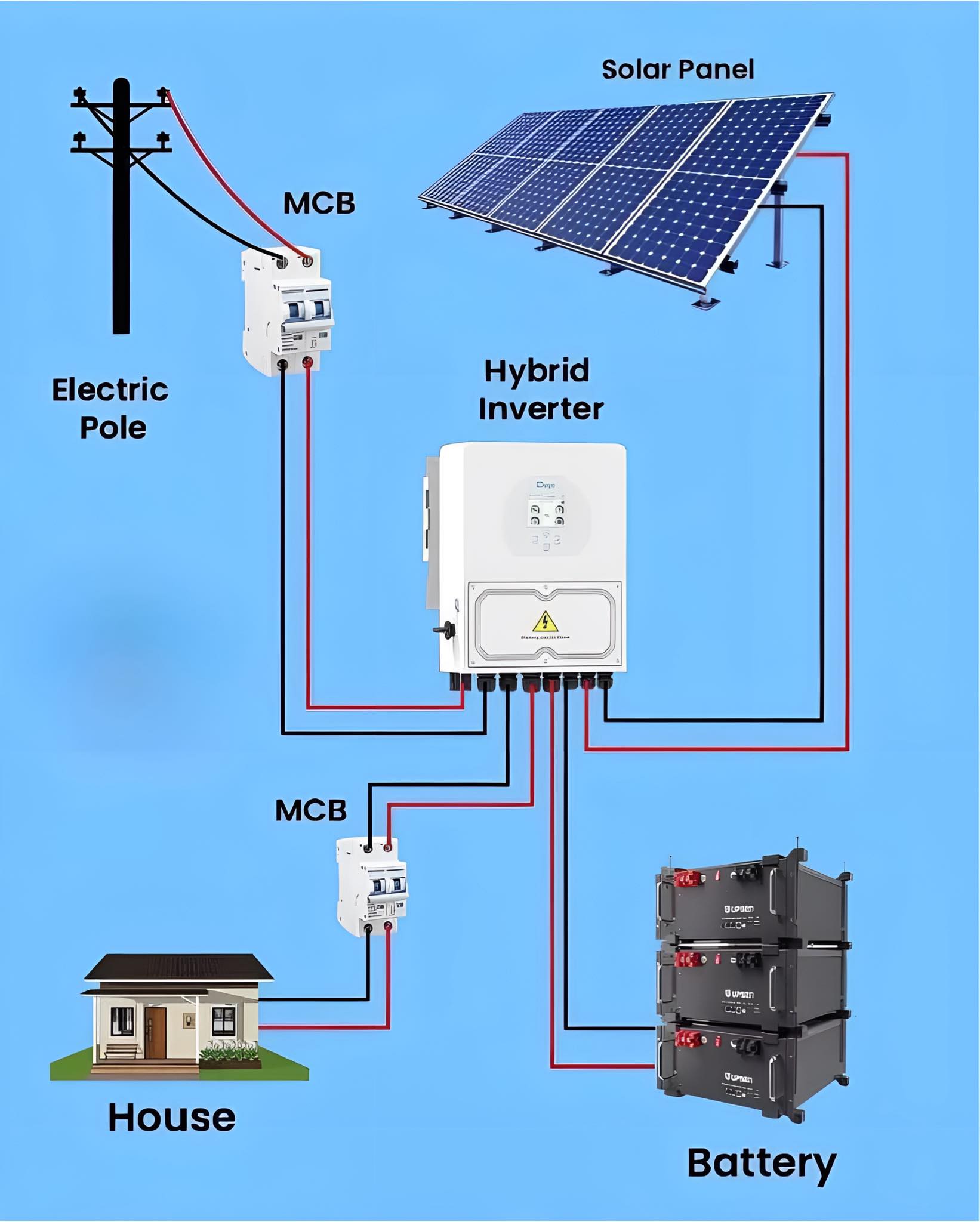 Electrical Engineering