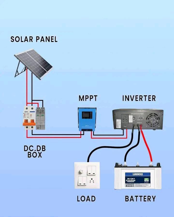 Electrical Engineering