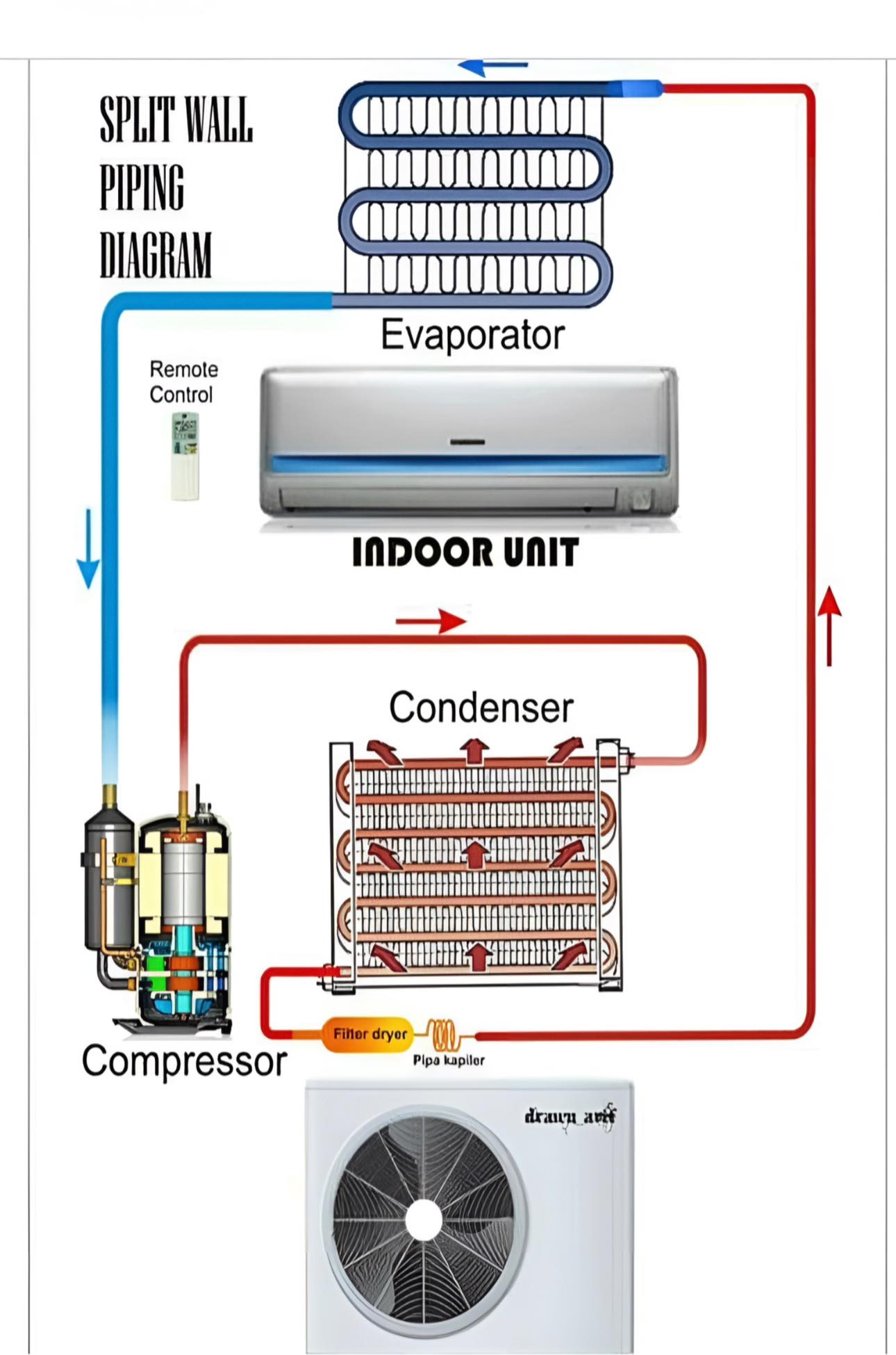 Electrical Engineering